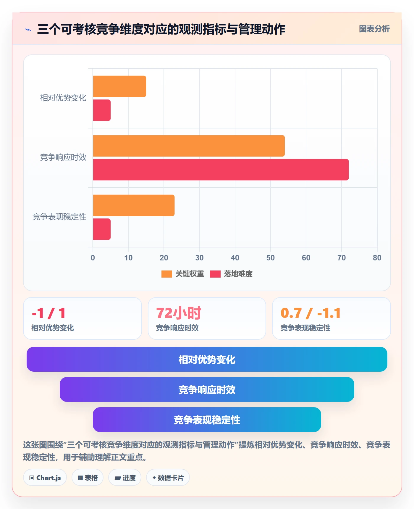 商品分析怎么管？以竞争强度为核心的绩效考核方案