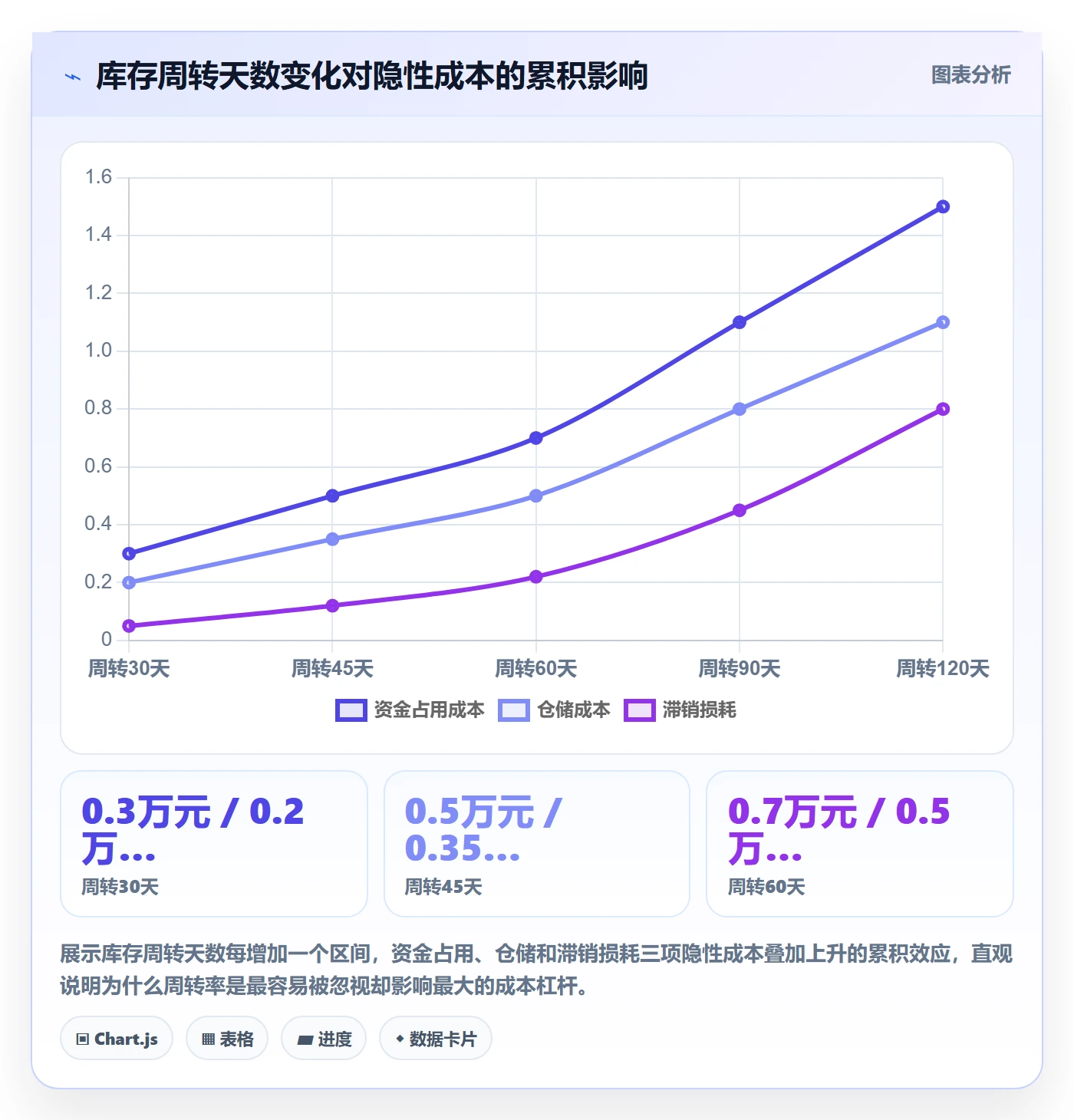 商品分析从0到1：组合优化的成本控制与操作要点