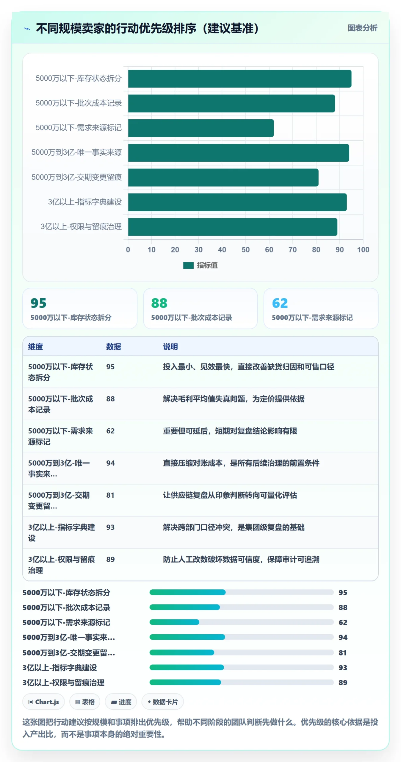 erp跨境电商业务拆解：采购补货为什么影响数据复盘