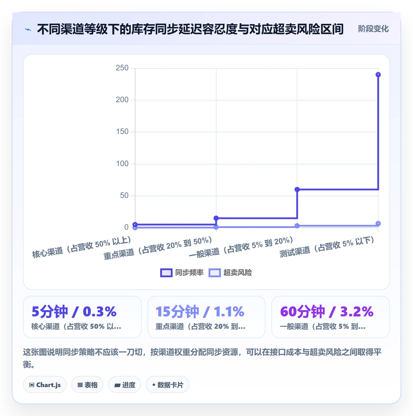 erp跨境电商进阶课:围绕多平台刊登完善海外仓管理