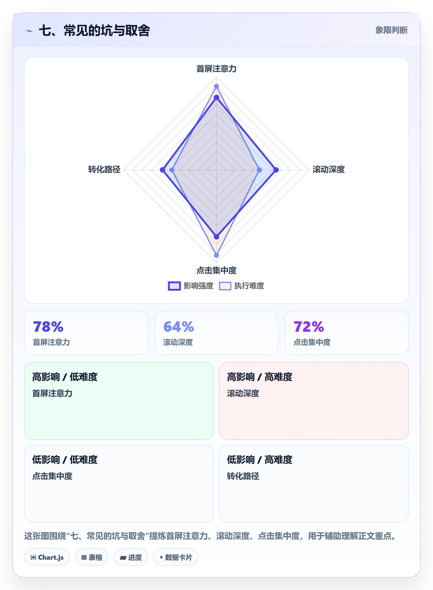 七、常见的坑与取舍