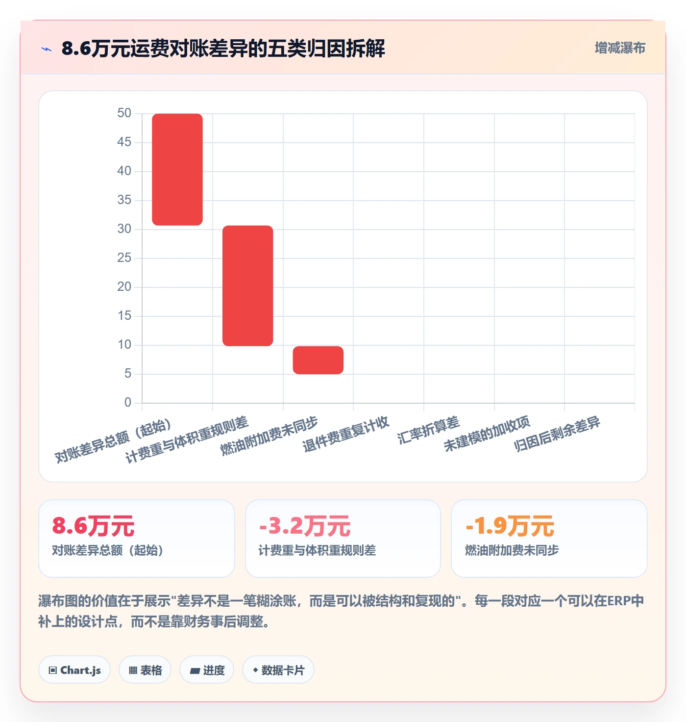 erp跨境电商检查方法：通过物流对接评估流程设计质量