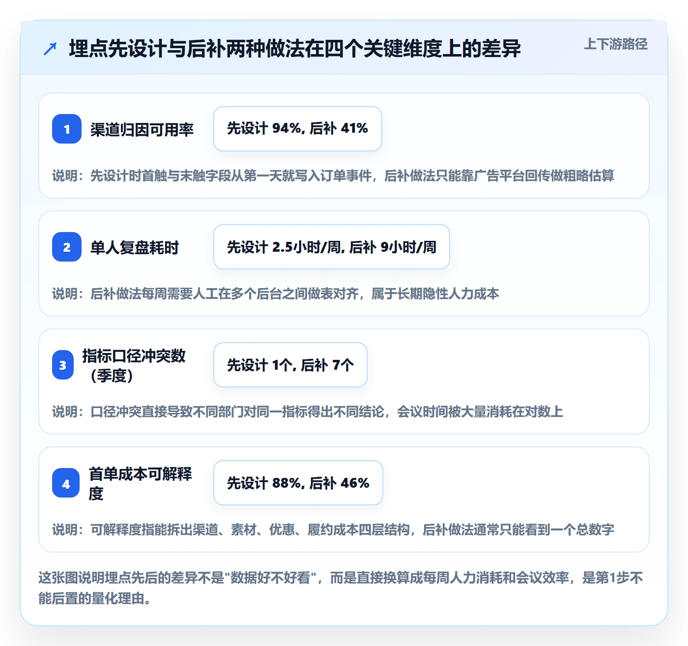 跨境电商一站式服务建设路线：从运营推广到指标体系分几步
