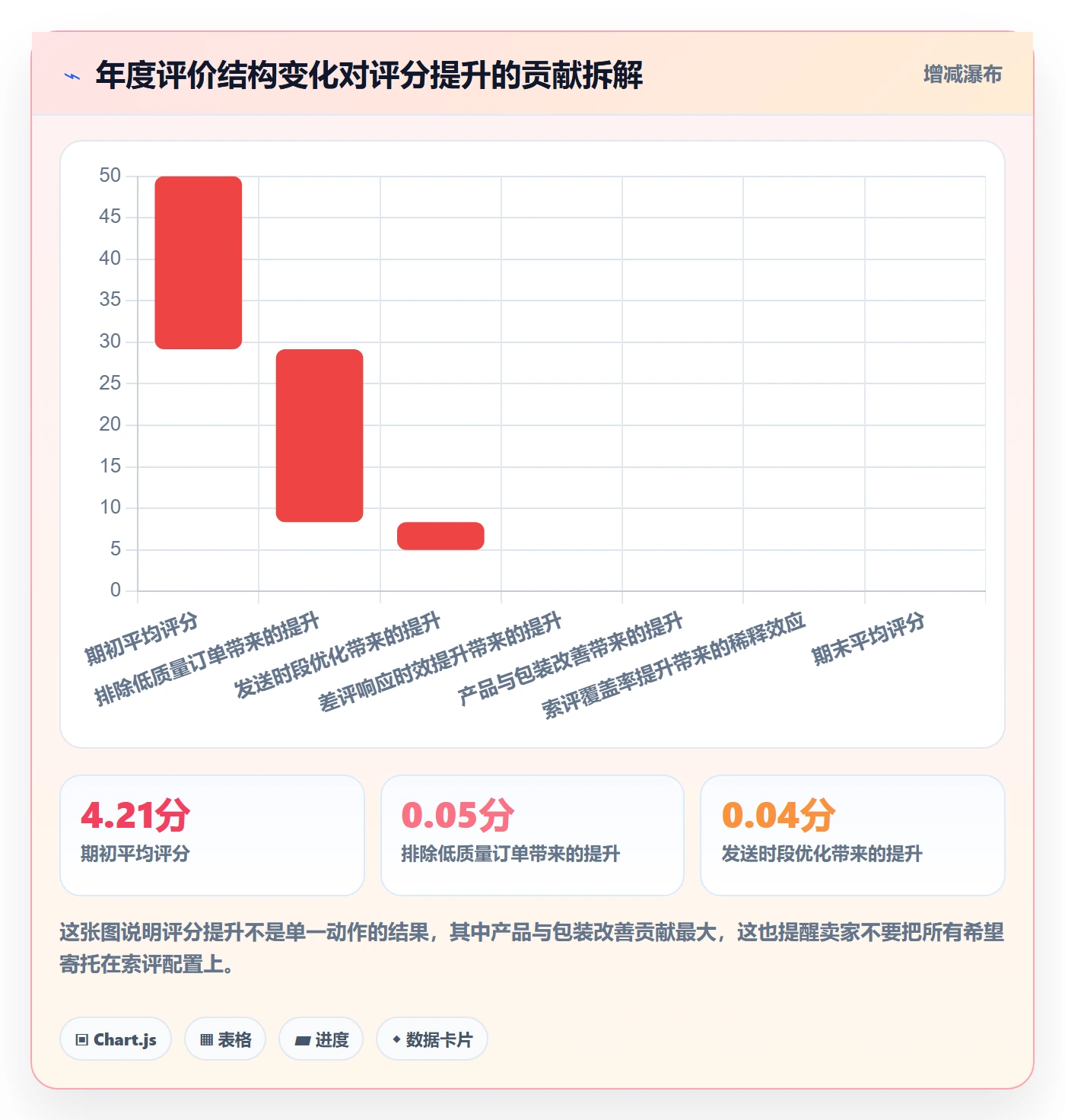 亚马逊软件配置指南：评价管理需要哪些年度规划设置
