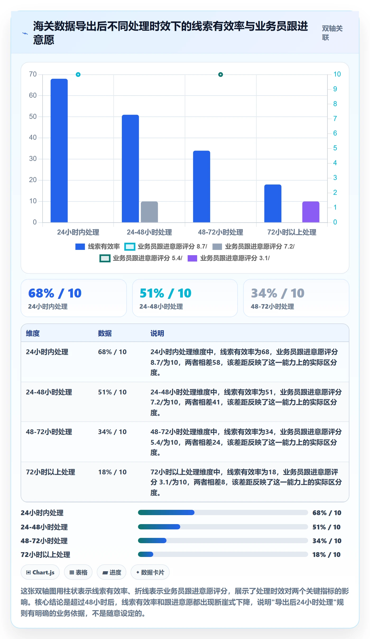 外贸数据分析平台怎么管？以海关数据为核心的新手避坑方案