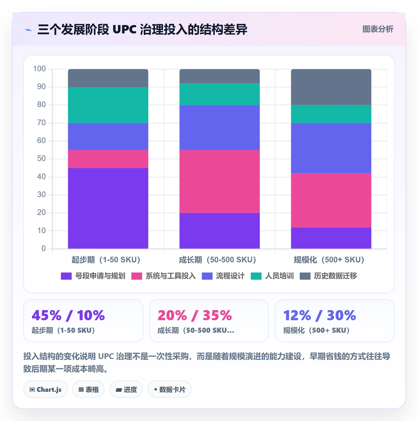 UPC码怎么用？编码规范场景下的数据复盘拆解