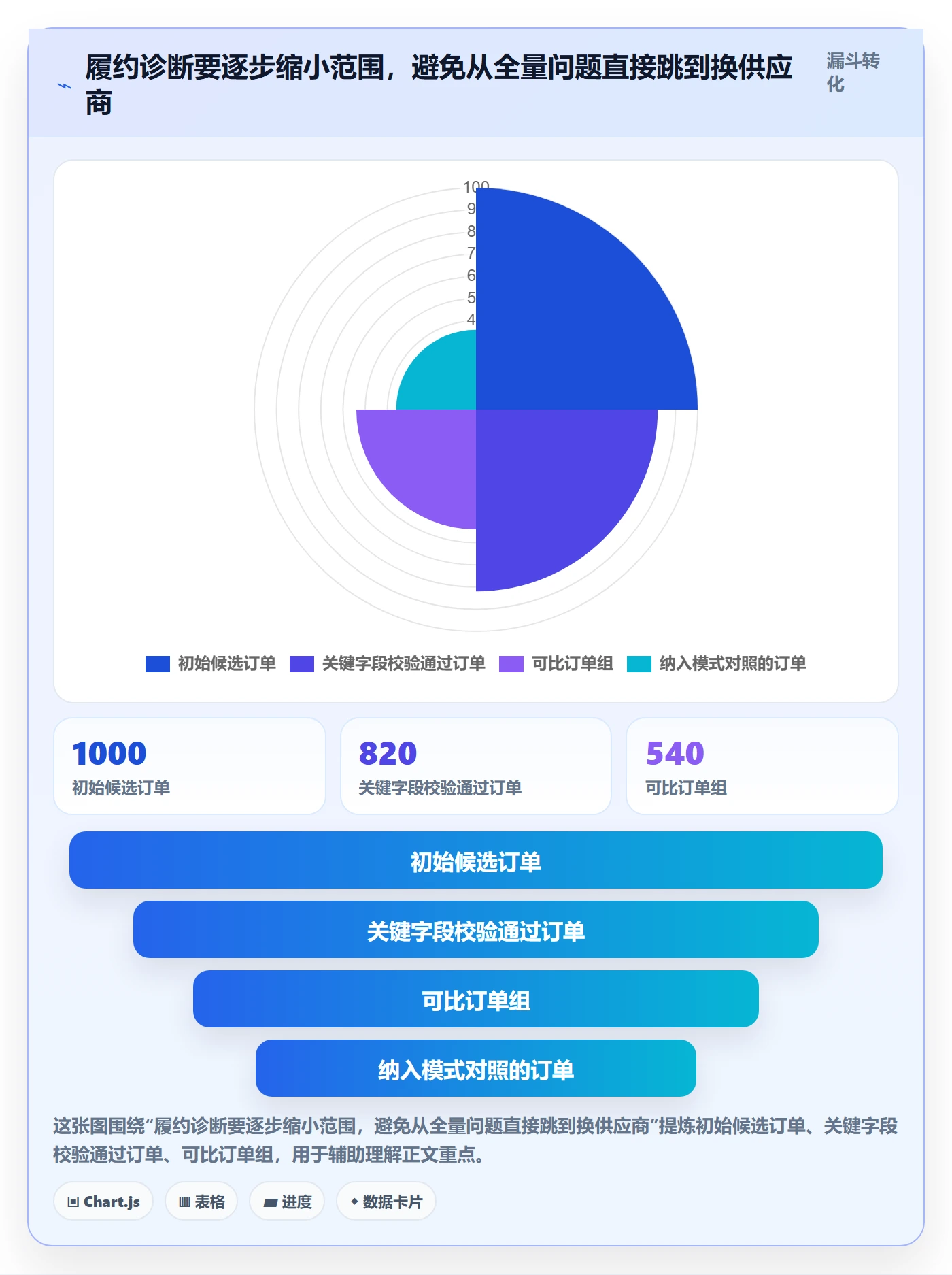 temu增长策略：履约物流从哪里开始