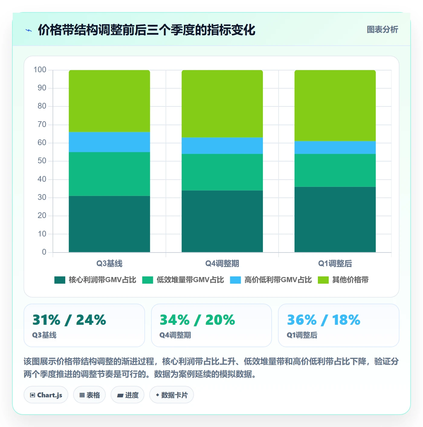 商品分析运营框架：把价格带纳入季度复盘