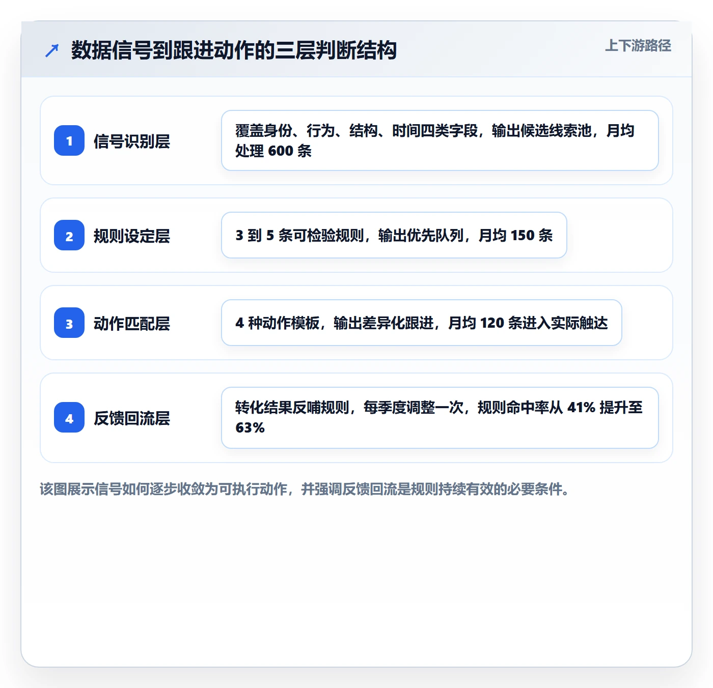 外贸数据分析平台操作手册：销售线索对应的增长策略步骤
