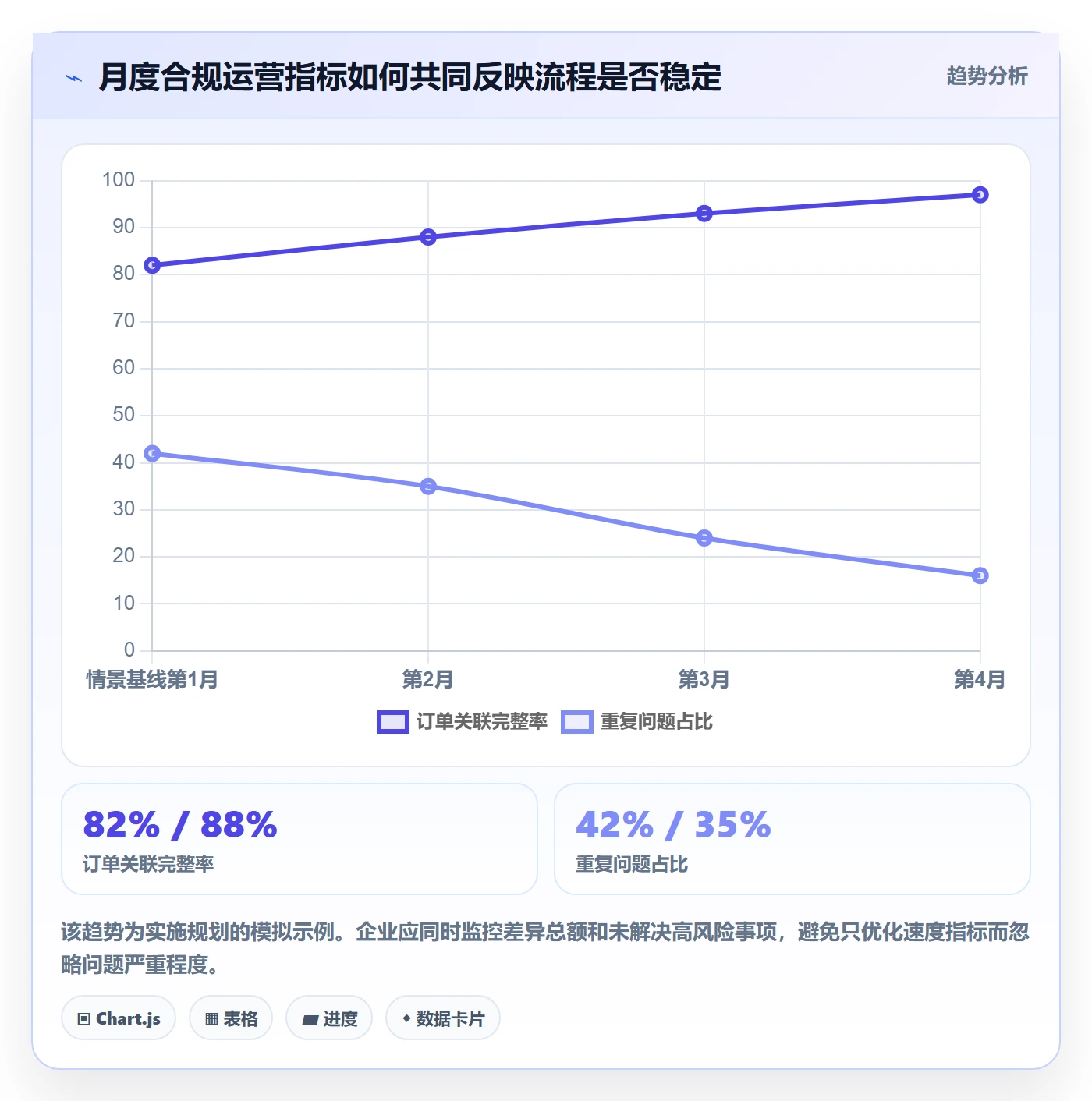 跨境电商怎么管？以税务合规为核心的合规管理方案