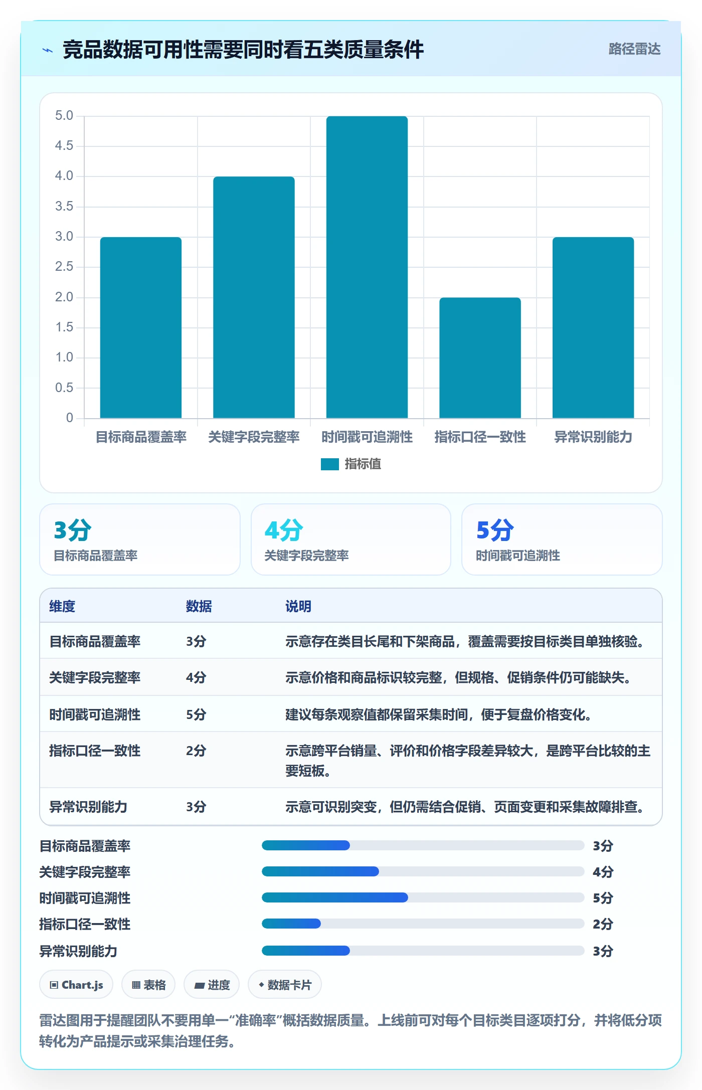 电商数据查询网站怎么落地?从竞品数据讲清进阶玩法