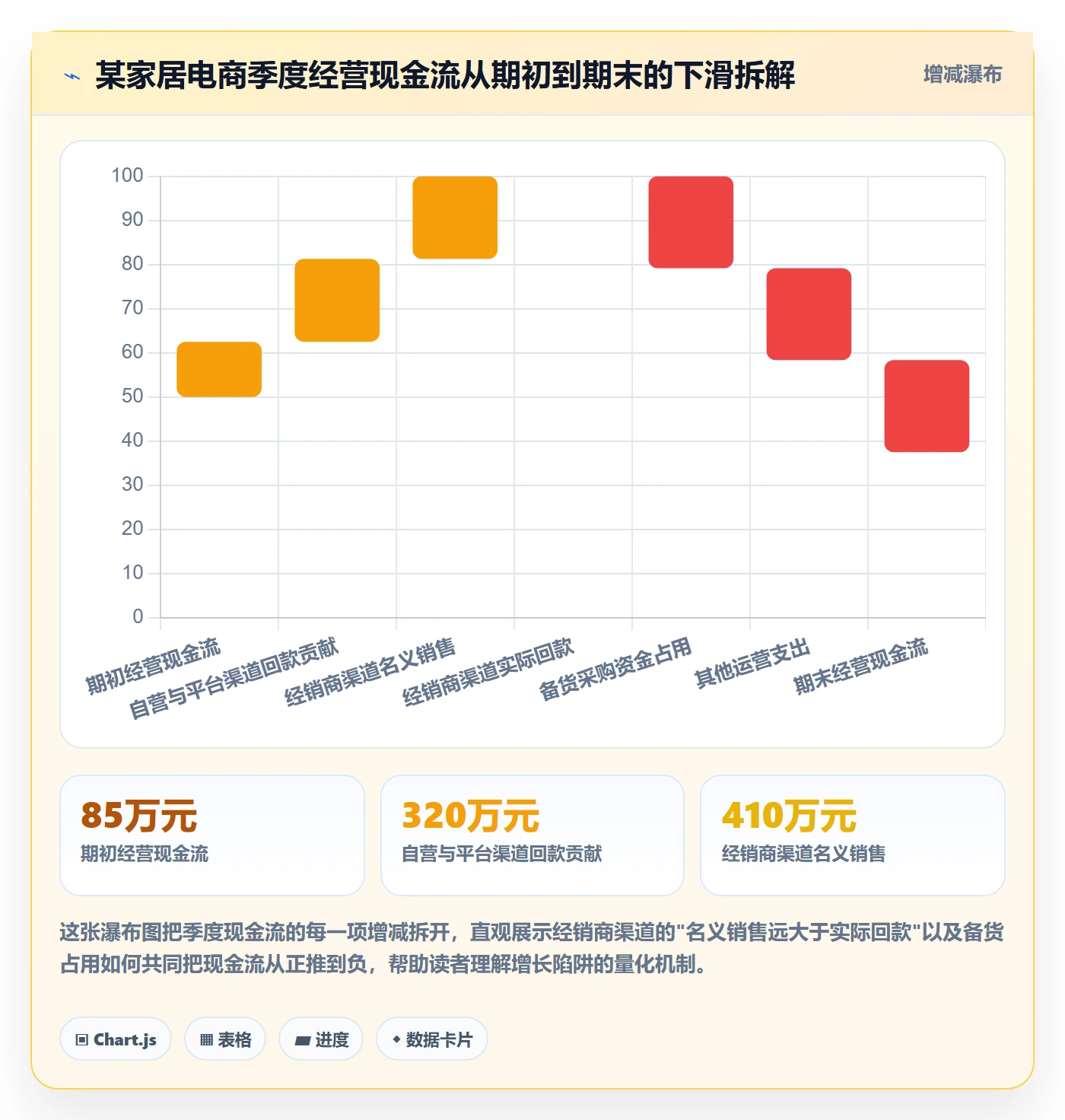 商品分析实用方法：围绕组合优化建立回款管理