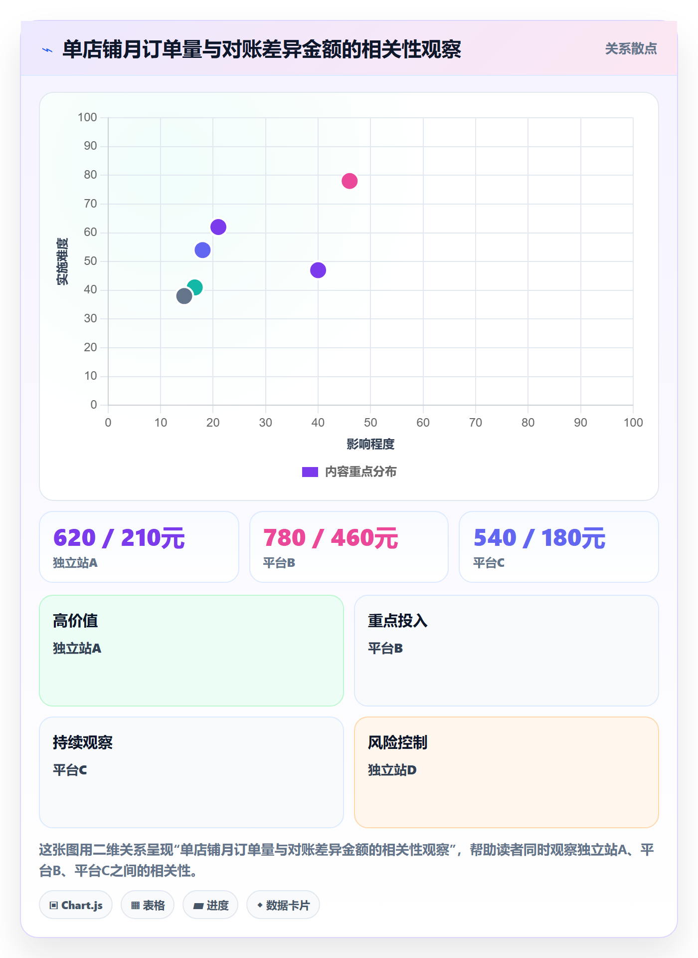 erp跨境电商工作指南：用支付结算解决多平台刊登问题