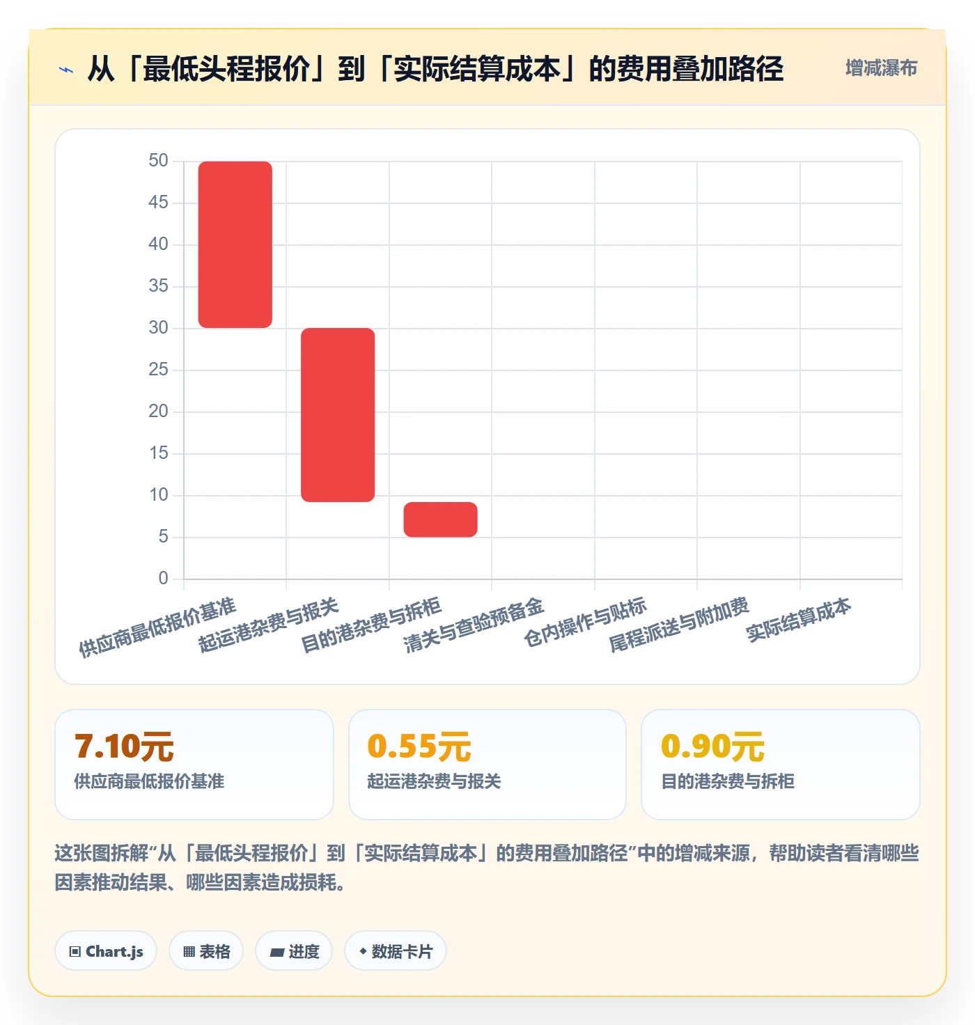 跨境电商一站式服务方案设计：仓储物流场景的常见误区怎么做