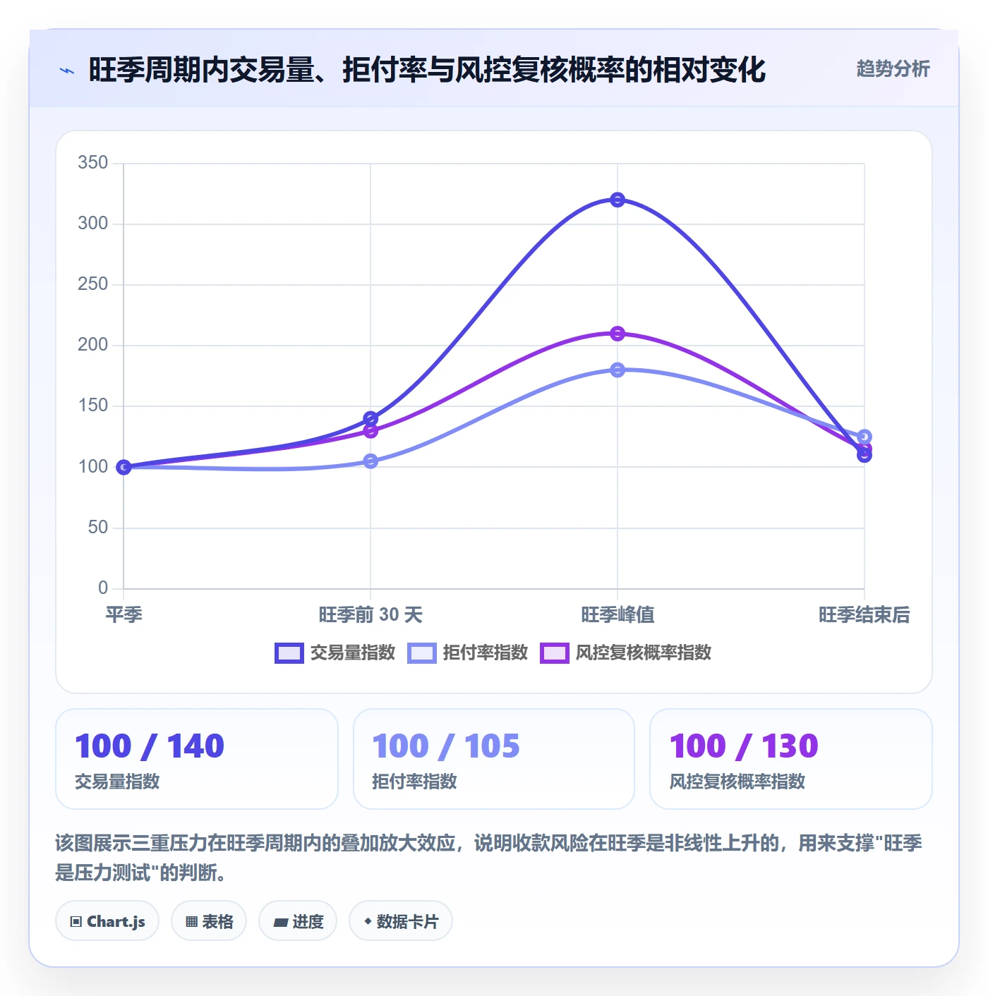 跨境电商一站式服务执行标准：支付收款环节如何体现旺季准备