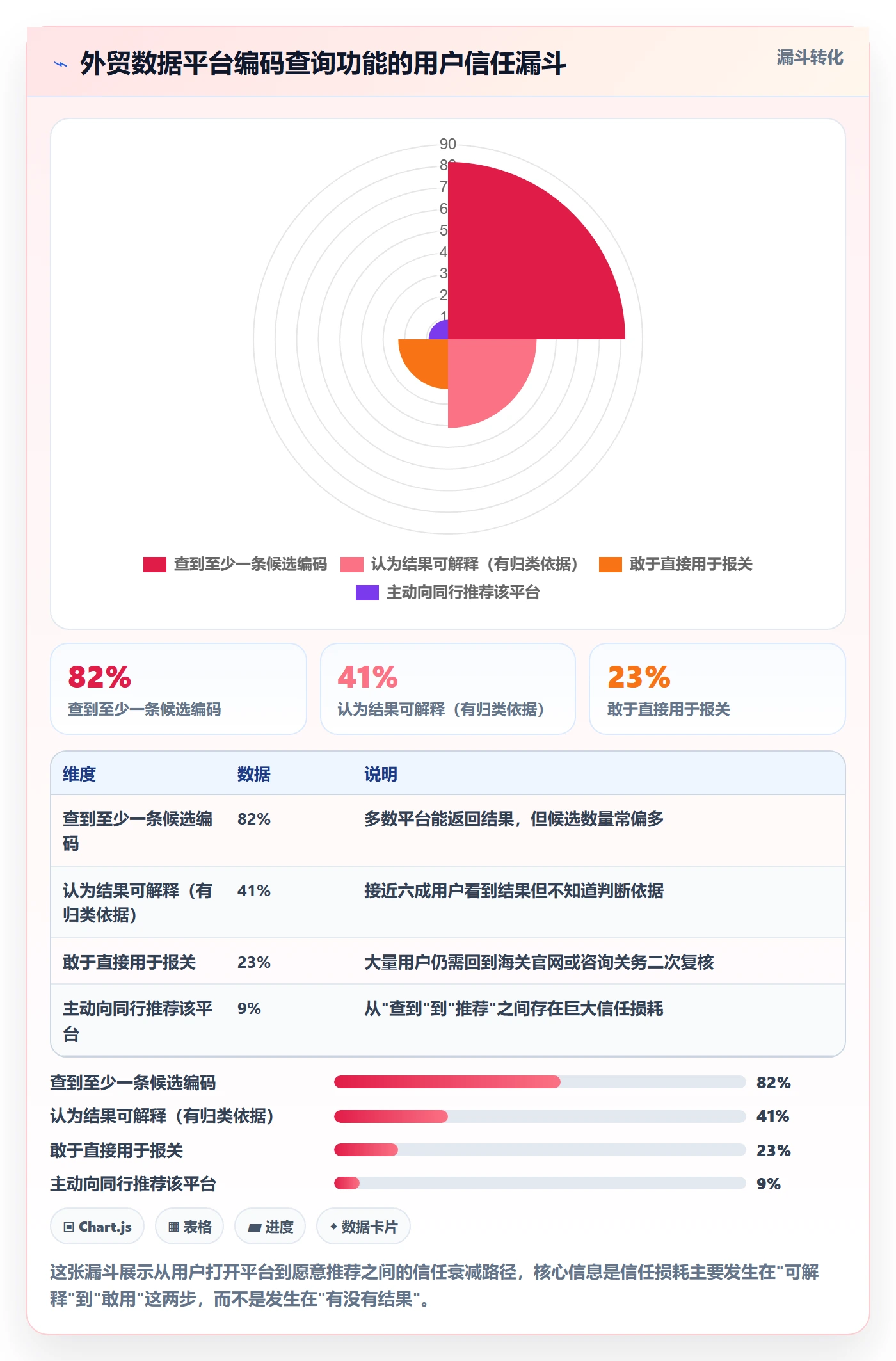 外贸数据分析平台品牌建设全解析：重点看懂商品编码