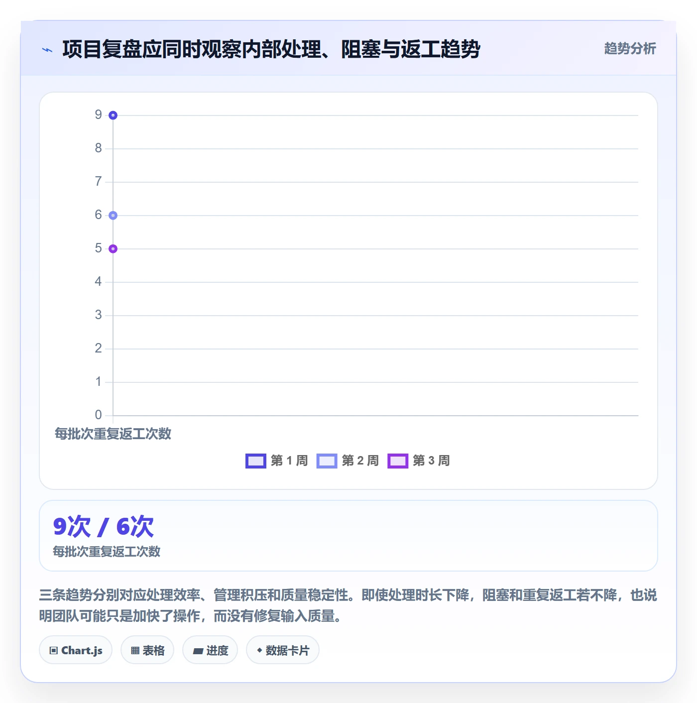 temu方案设计：平台入驻场景的团队协同怎么做