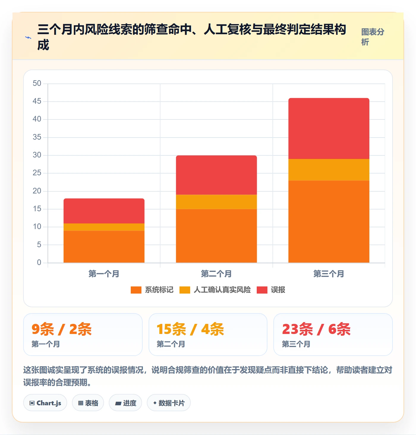 外贸数据分析平台实战复盘:从销售线索验证合规管理效果