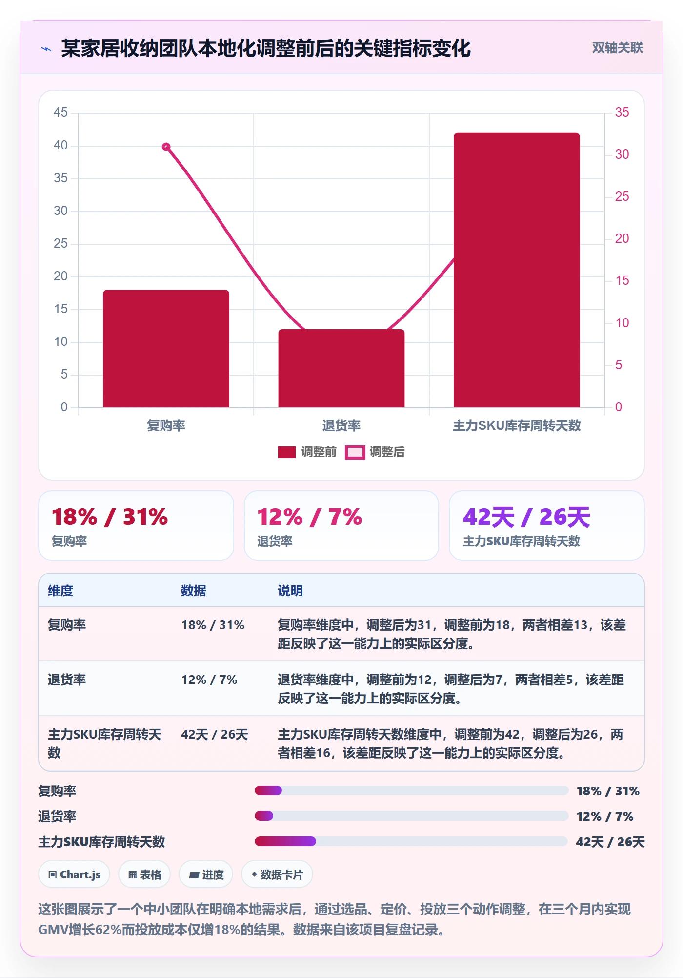 商品分析本地化运营：市场需求从哪里开始