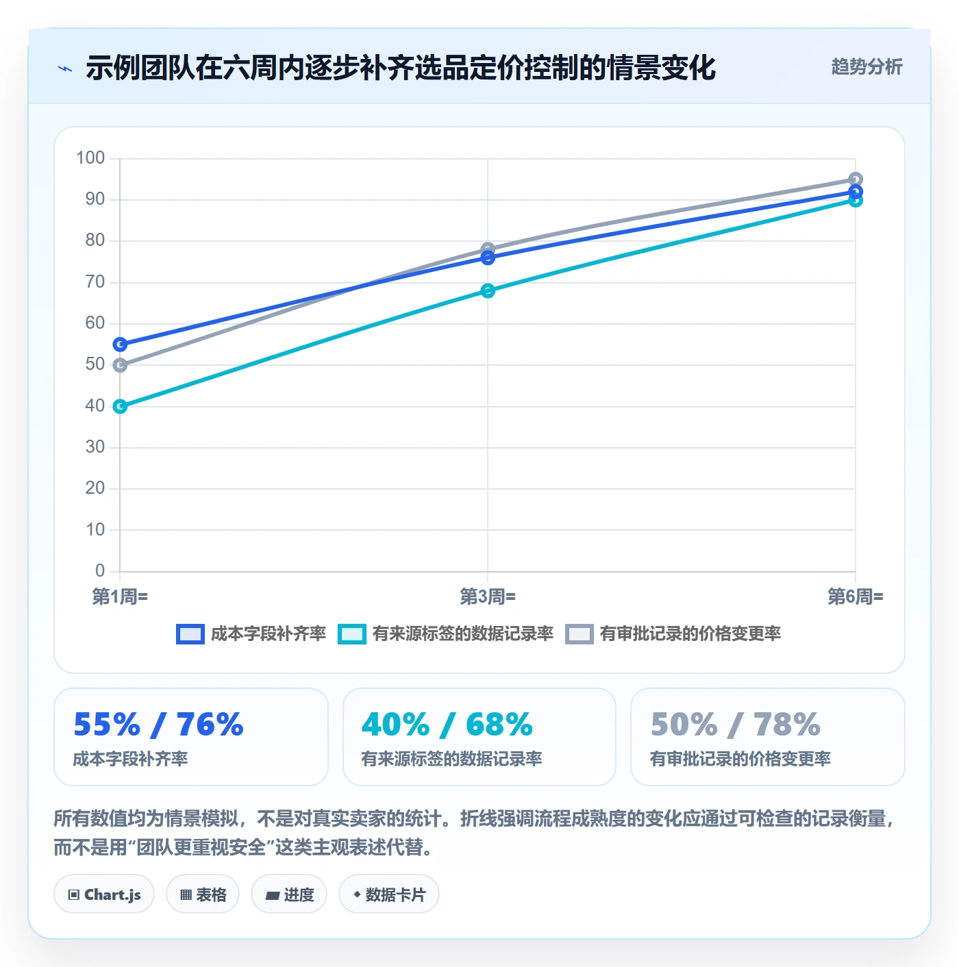 temu场景解析：选品定价中的账号安全怎么处理