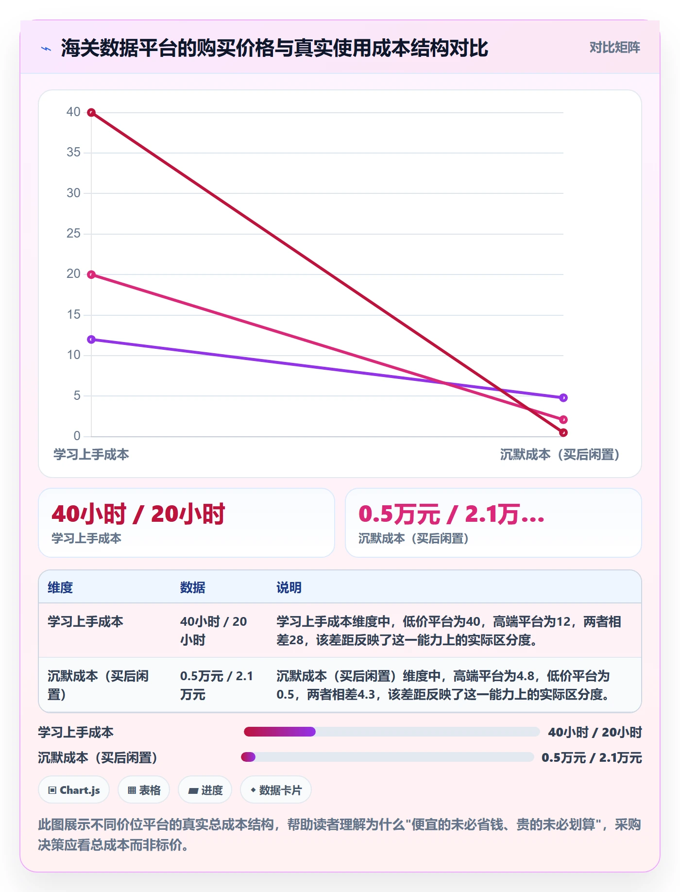 外贸数据分析平台基础课：海关数据相关的工具对比一次讲透