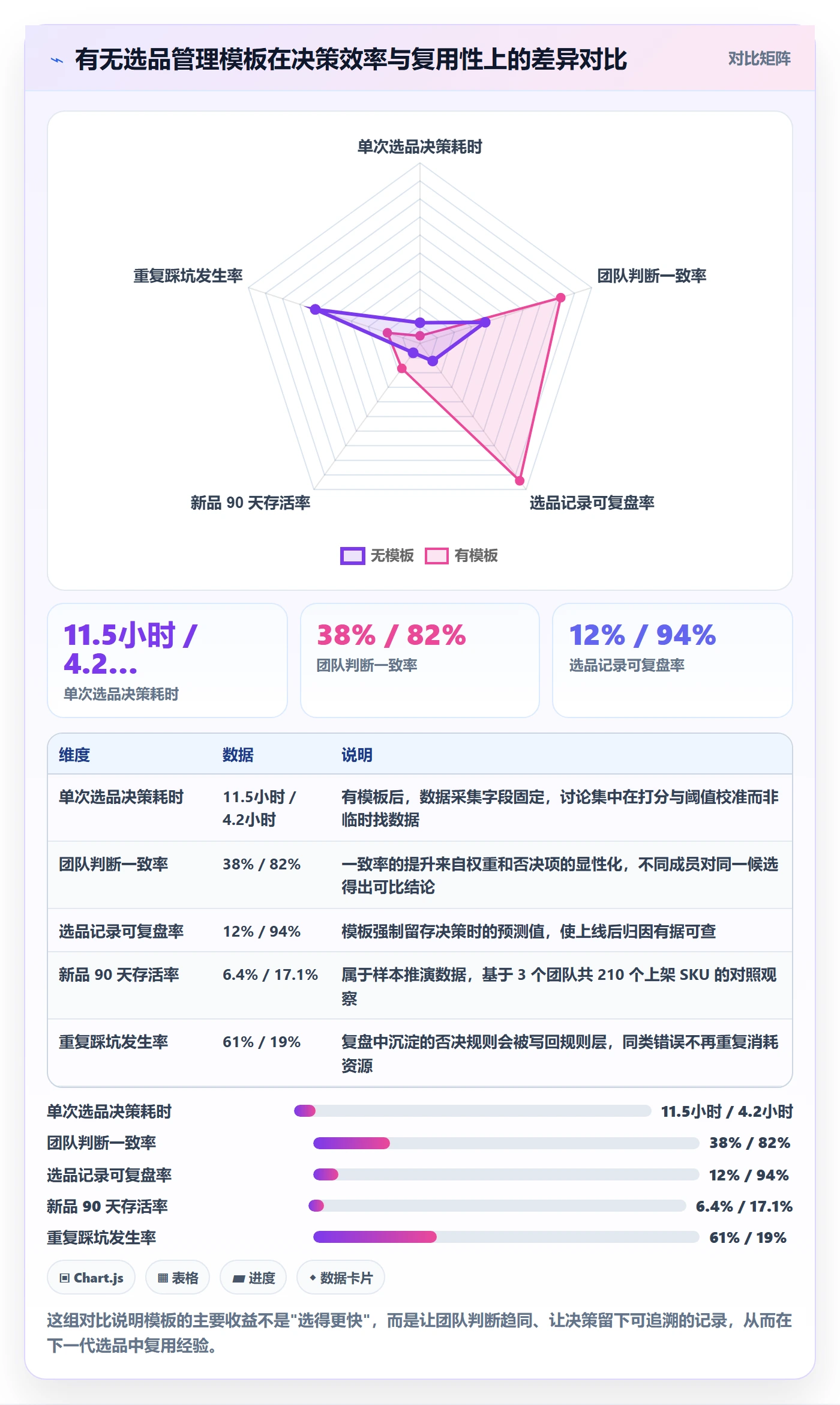 亚马逊软件管理模板：围绕选品工具开展系统搭建