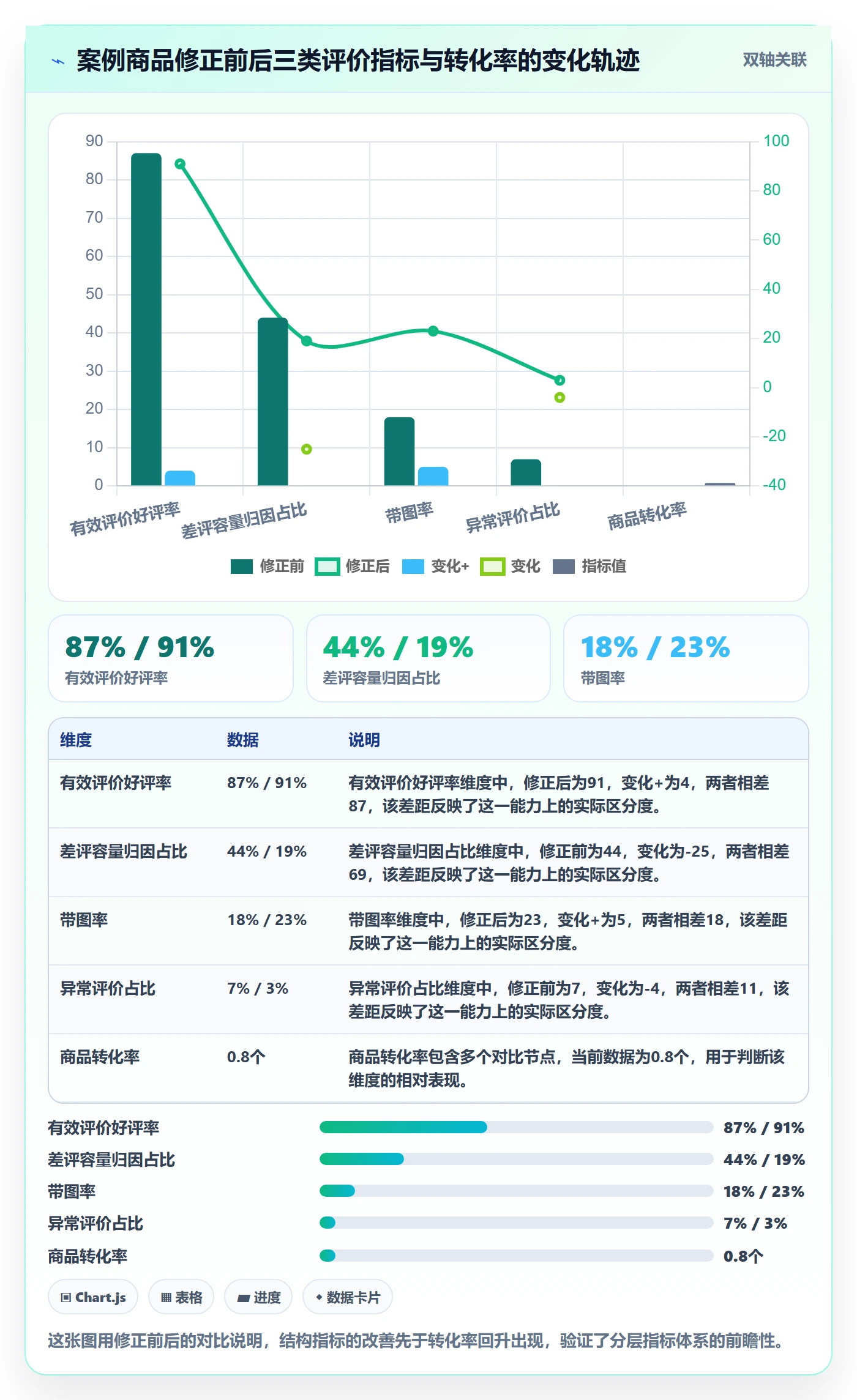 商品分析避坑指南：用户评价环节的指标体系要注意什么