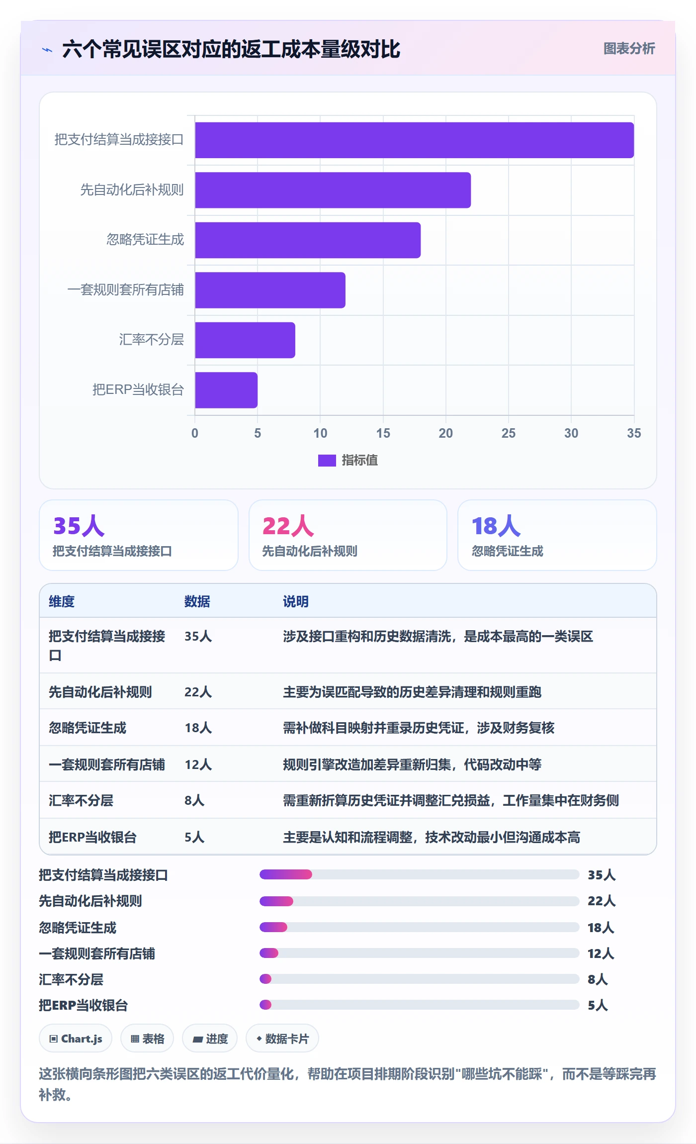 erp跨境电商怎么落地？从系统实施讲清支付结算