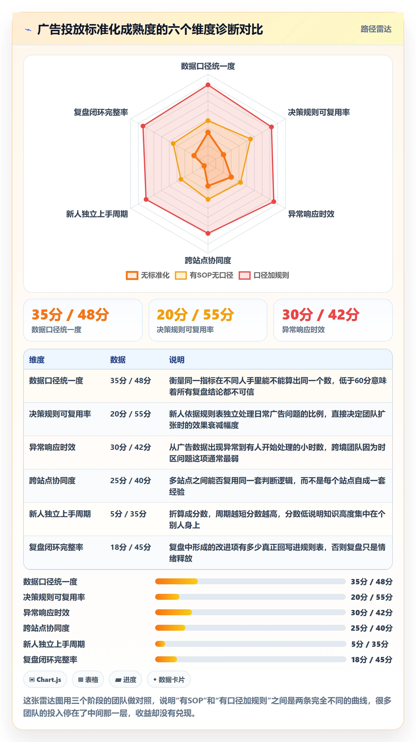 跨境电商运营实践指南：广告投放的标准化管理怎样更有效