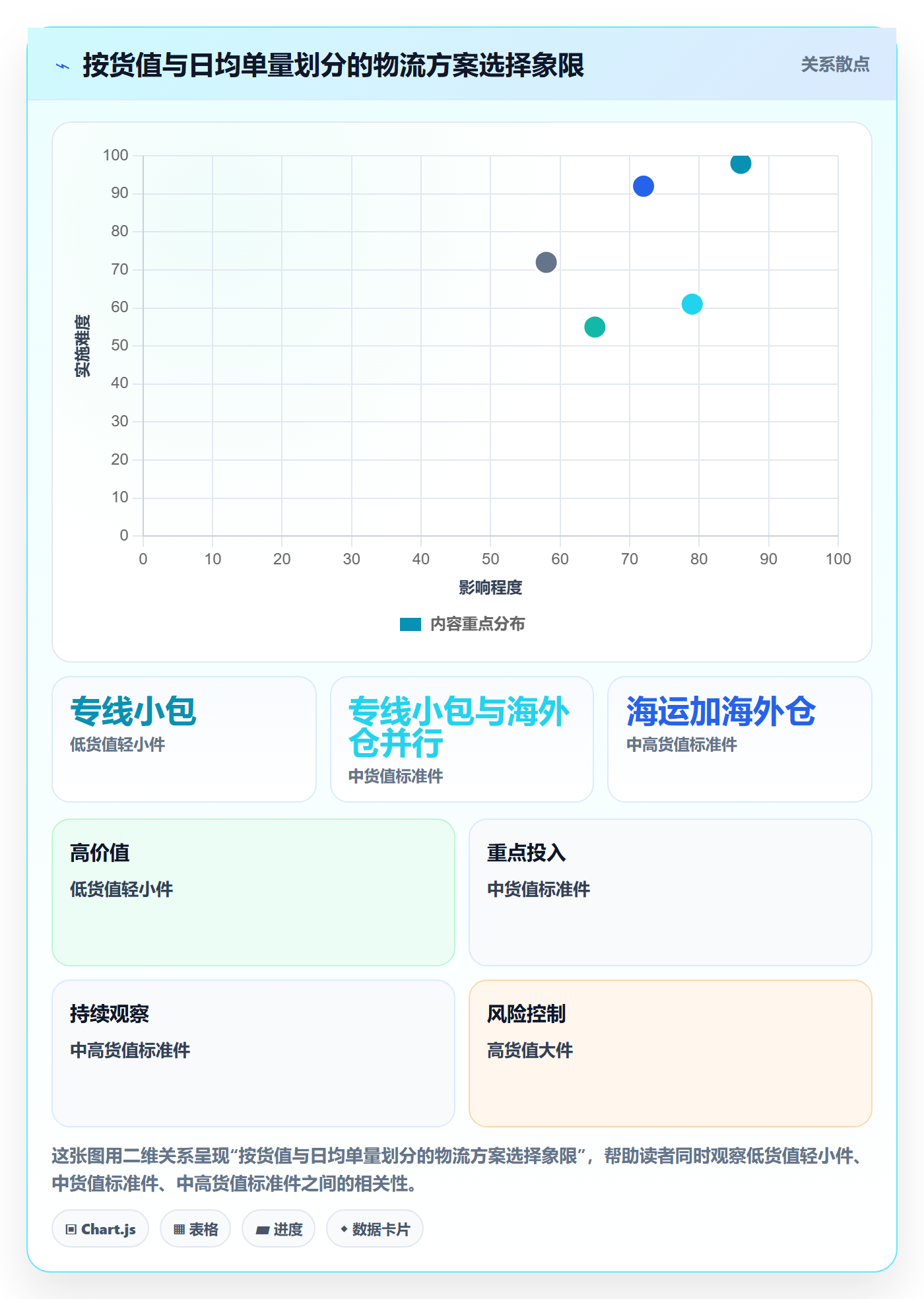 跨境电商运营操作手册：选品上新对应的物流方案步骤