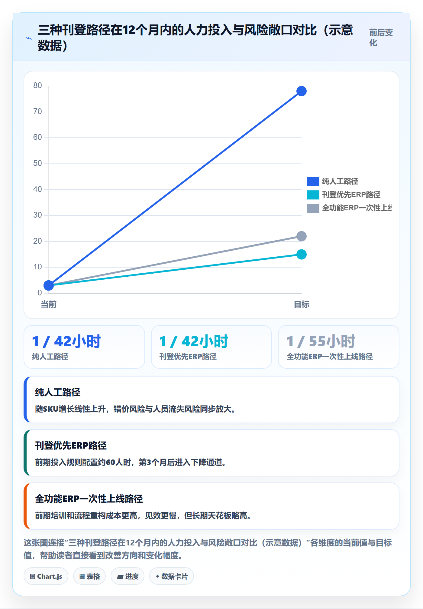 erp跨境电商怎么管?以多平台刊登为核心的成本控制方案