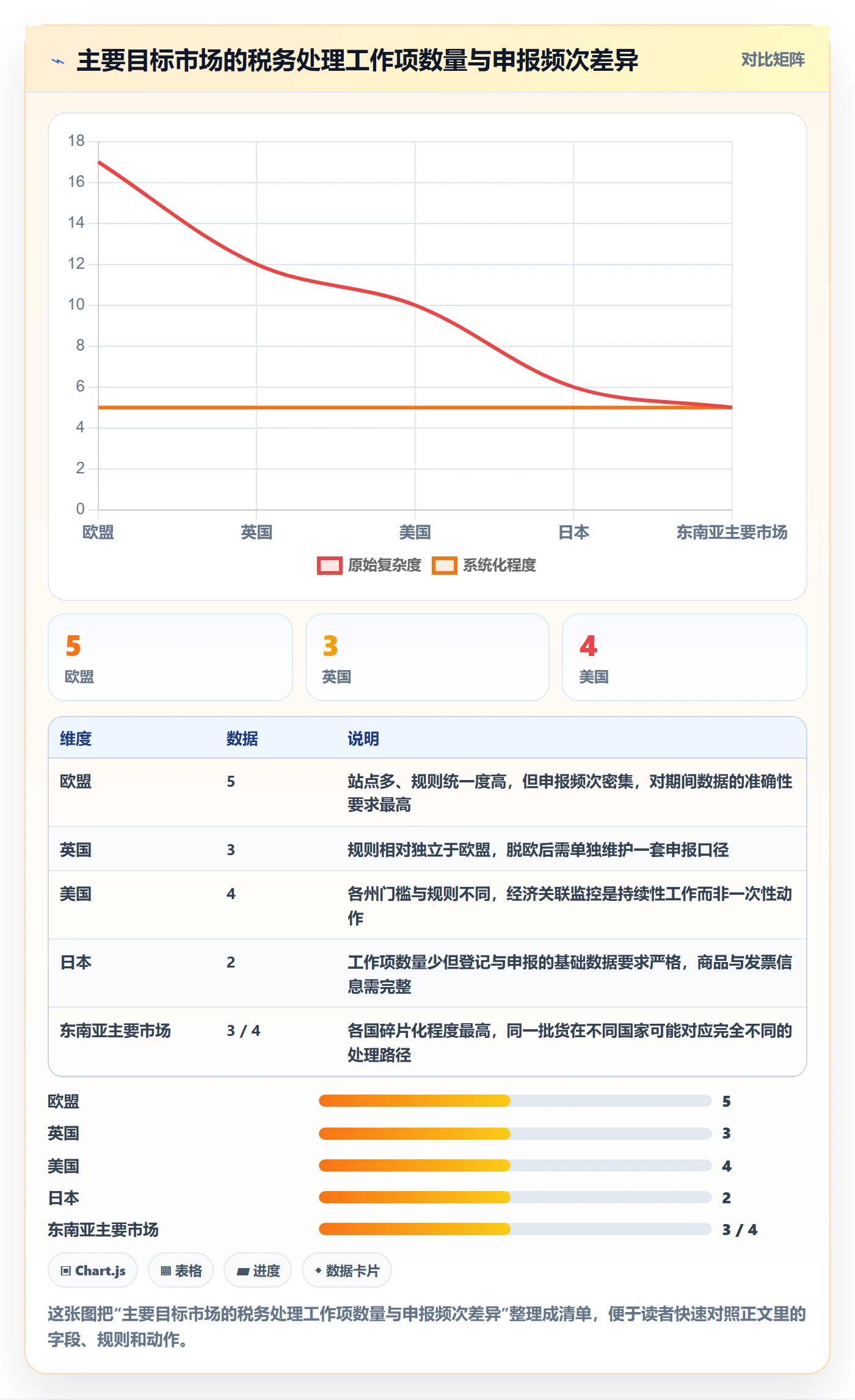erp跨境电商怎么管？以多平台刊登为核心的税务筹划方案