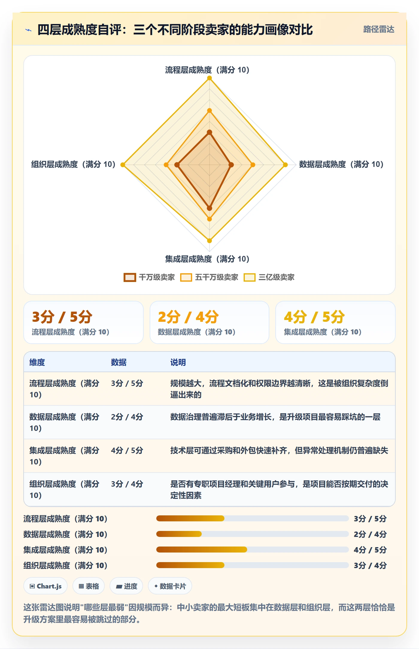 erp跨境电商升级方案：用落地案例改善系统实施