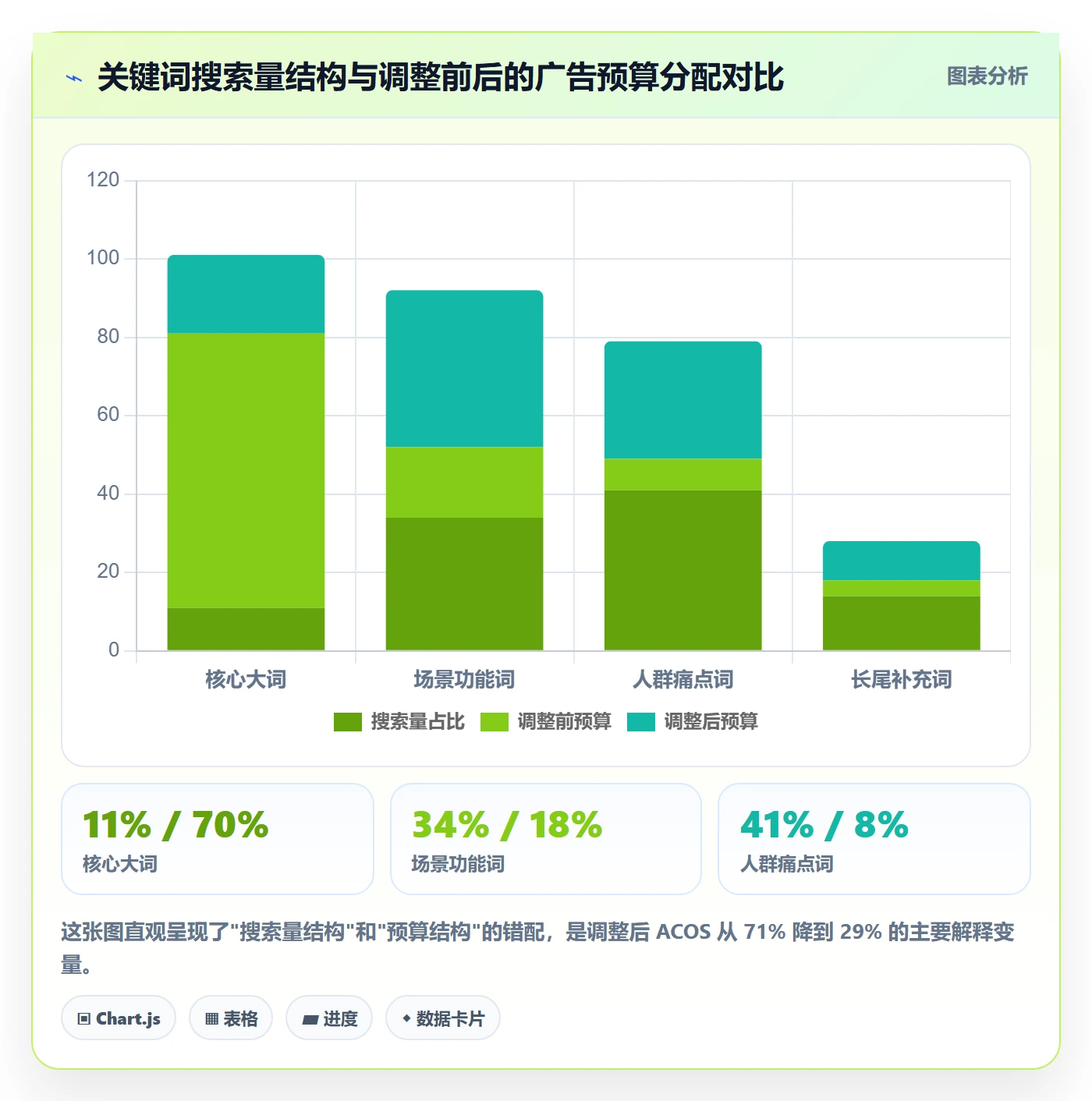 跨境电商运营操作手册：广告投放对应的市场调研步骤