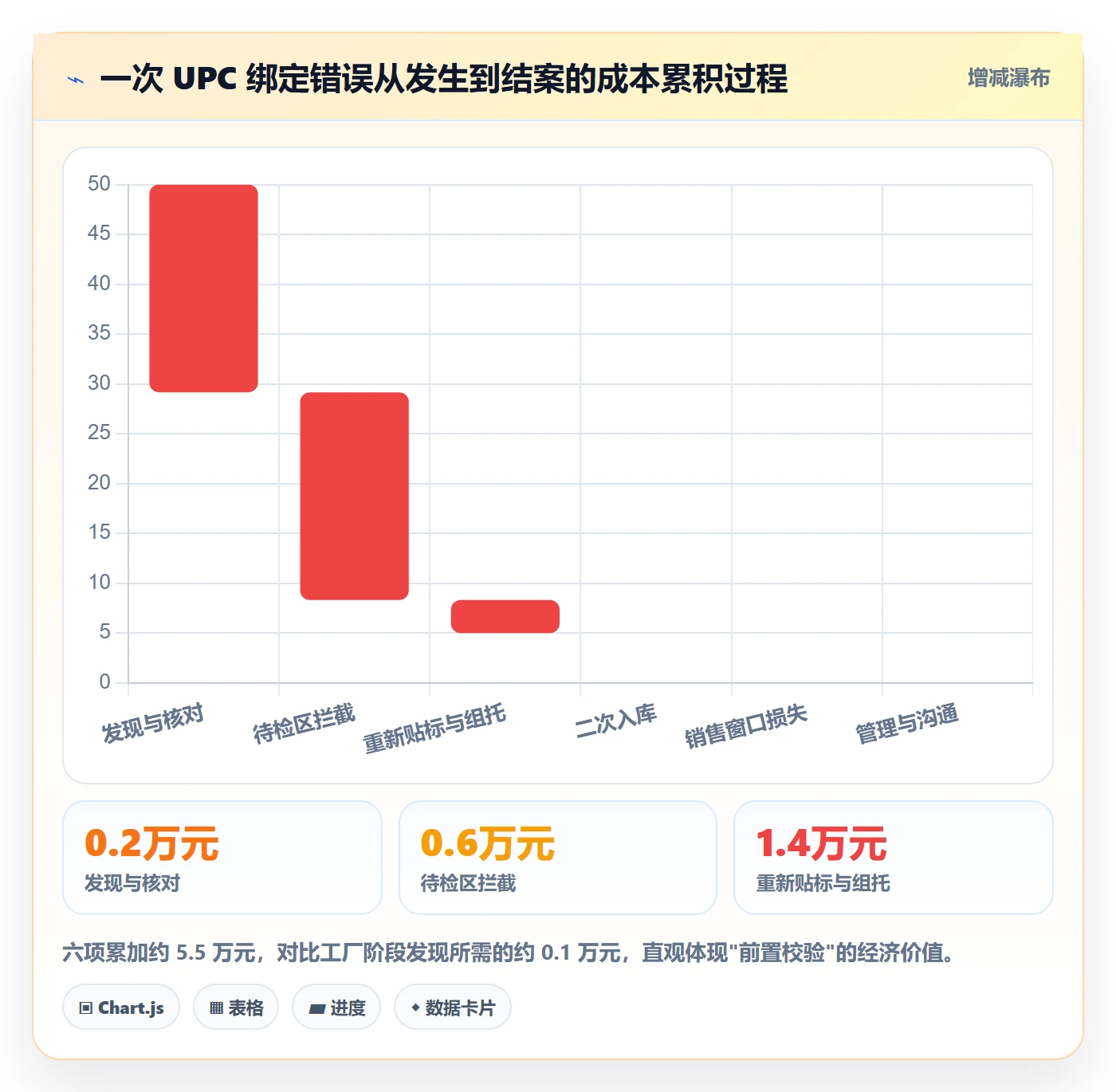 UPC码基础课：商品绑定相关的跨境物流一次讲透