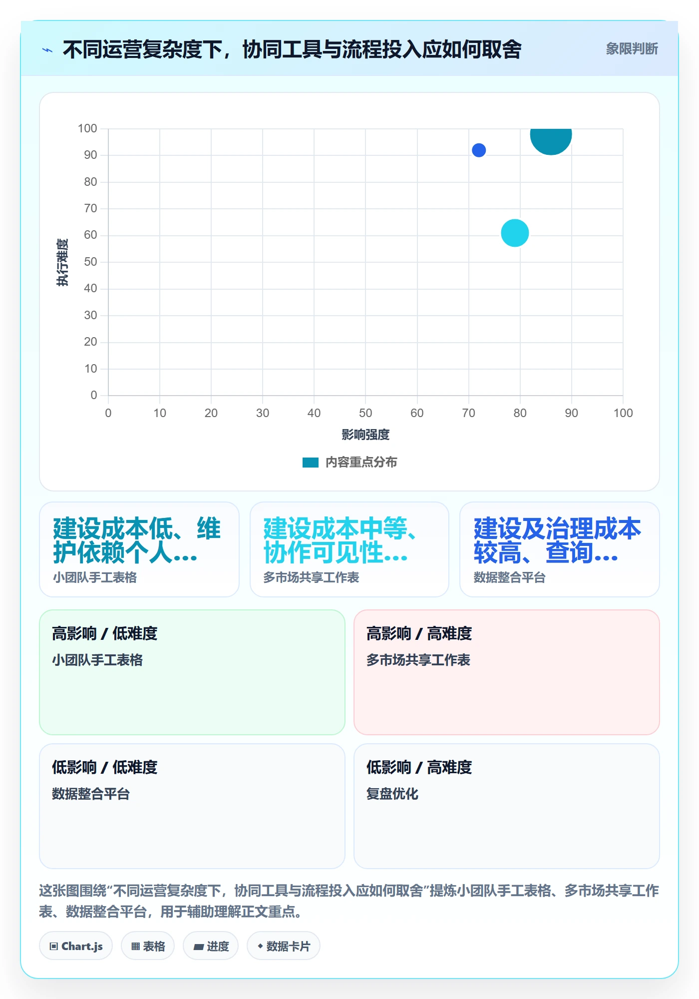 跨境电商工作指南：用供应链协同解决本地化运营问题