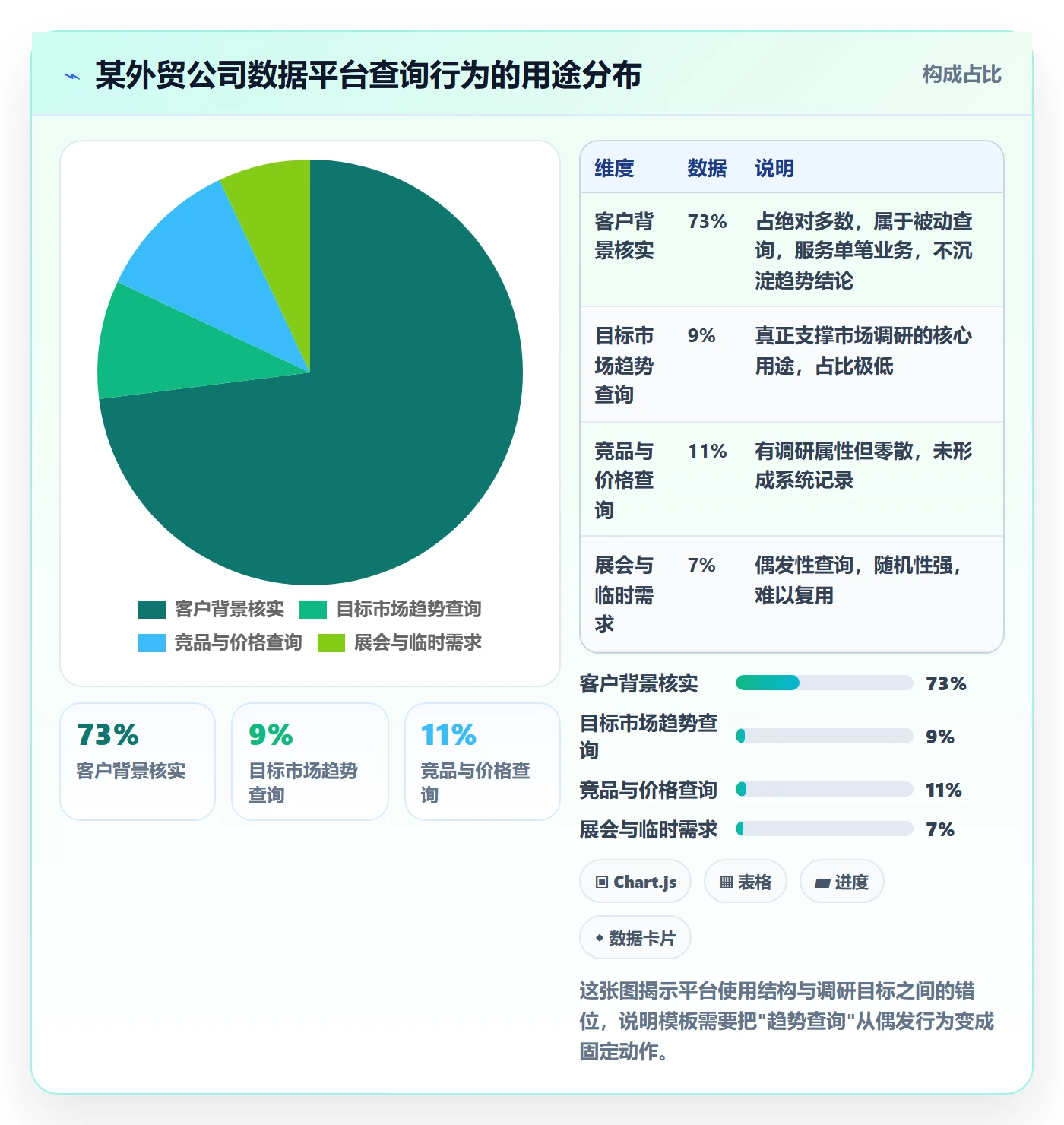 外贸数据分析平台管理模板：围绕市场趋势开展市场调研