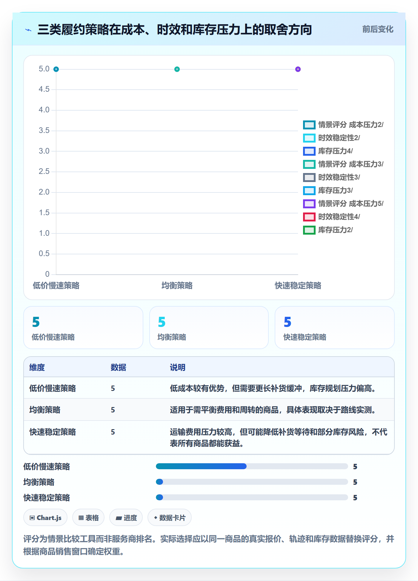 想做好temu，先掌握选品策略中的履约物流