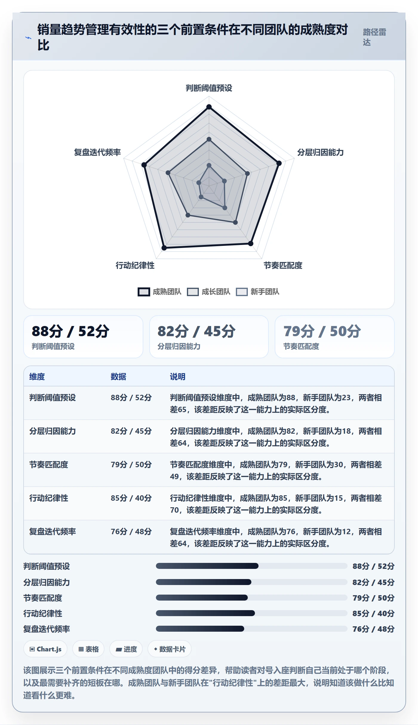 商品分析实践指南：销量趋势的日常管理怎样更有效