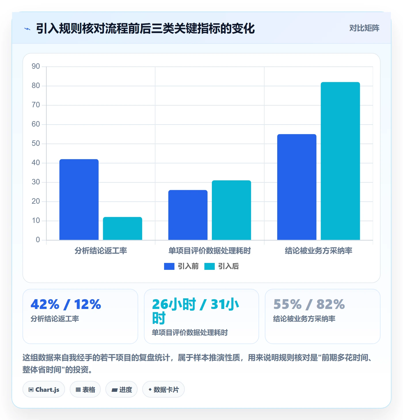 商品分析落地清单：用户评价相关的平台规则事项