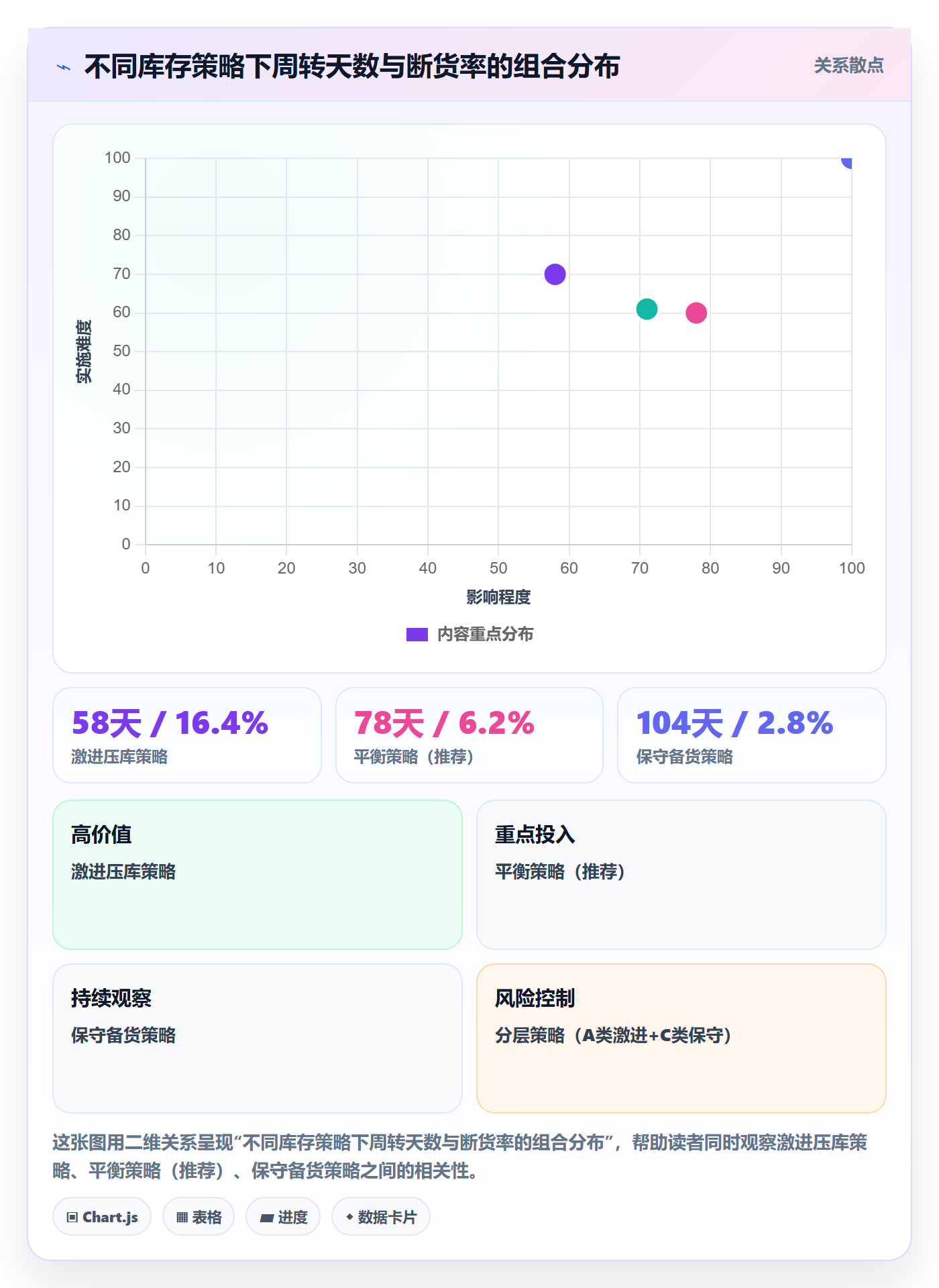 亚马逊软件管理模板:围绕库存管理开展年度规划