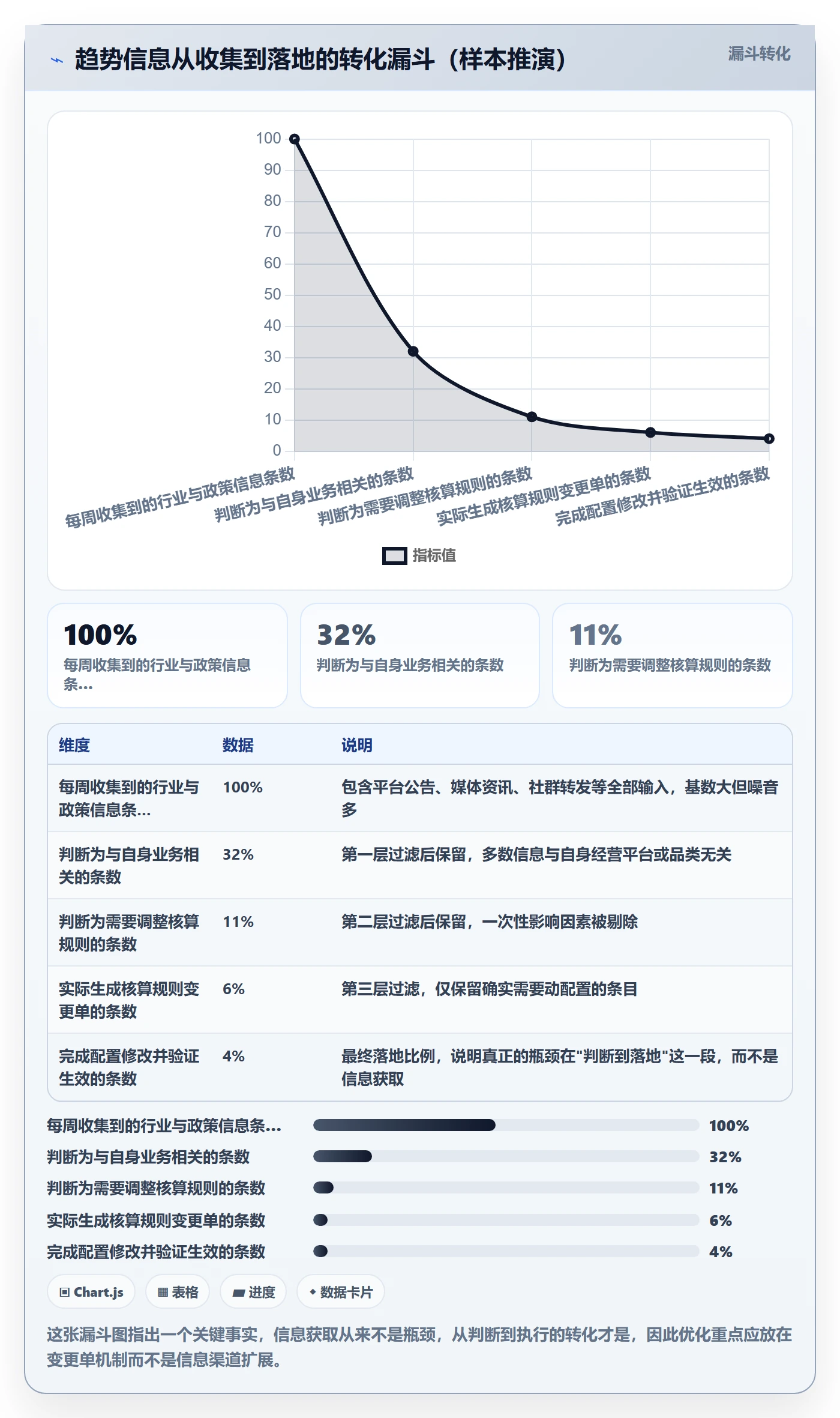 erp跨境电商操作手册：财务核算对应的趋势观察步骤