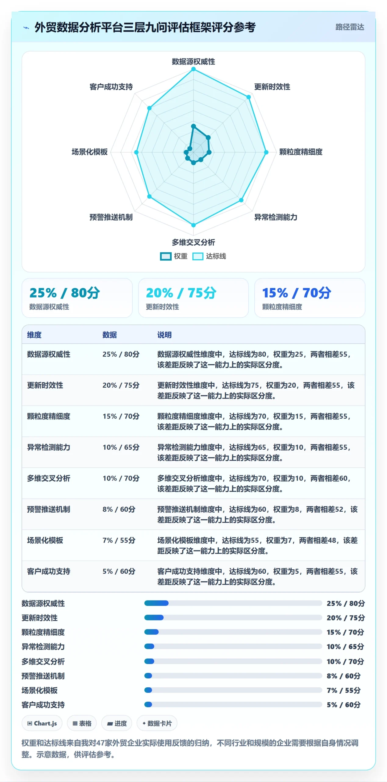 外贸数据分析平台能力清单：常见误区需要覆盖哪些市场趋势事项