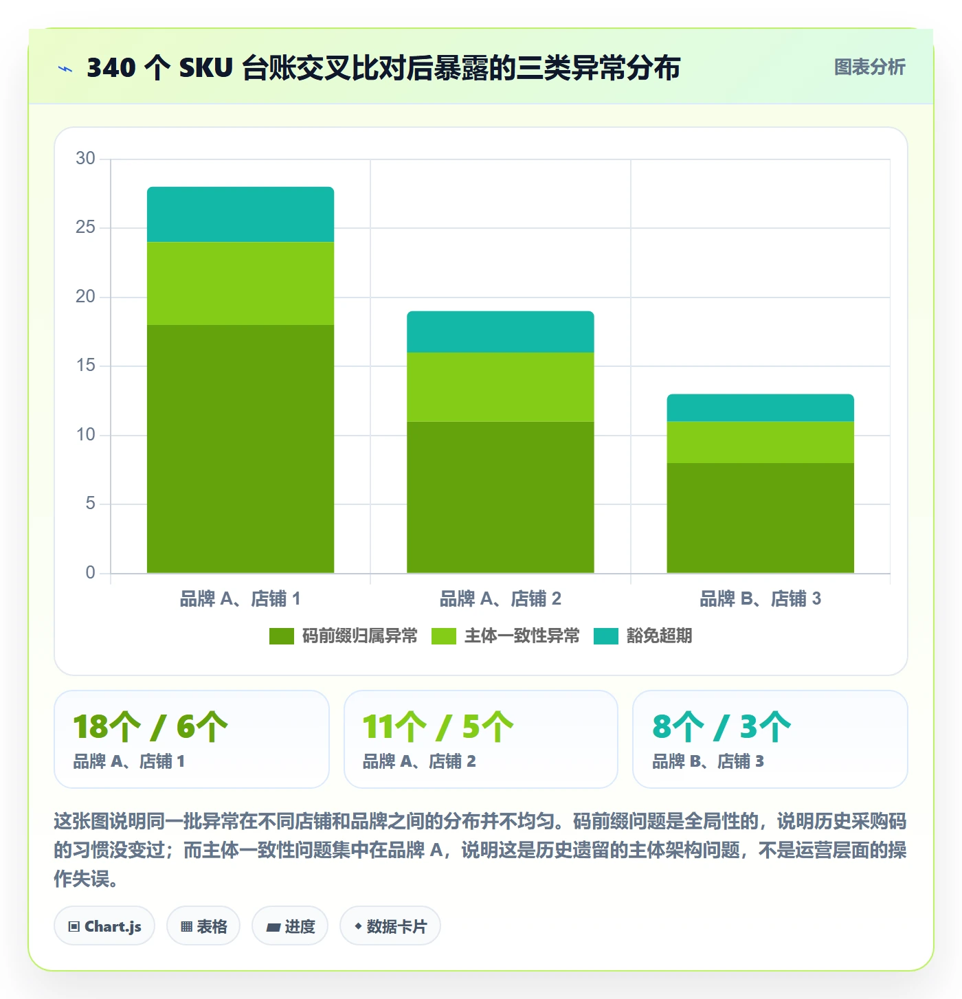 UPC码进阶课：围绕豁免申请完善风险排查