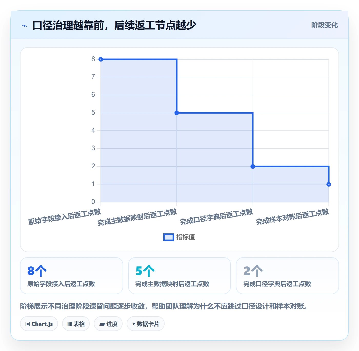 电商数据查询网站配置指南：数据口径需要哪些多店经营设置