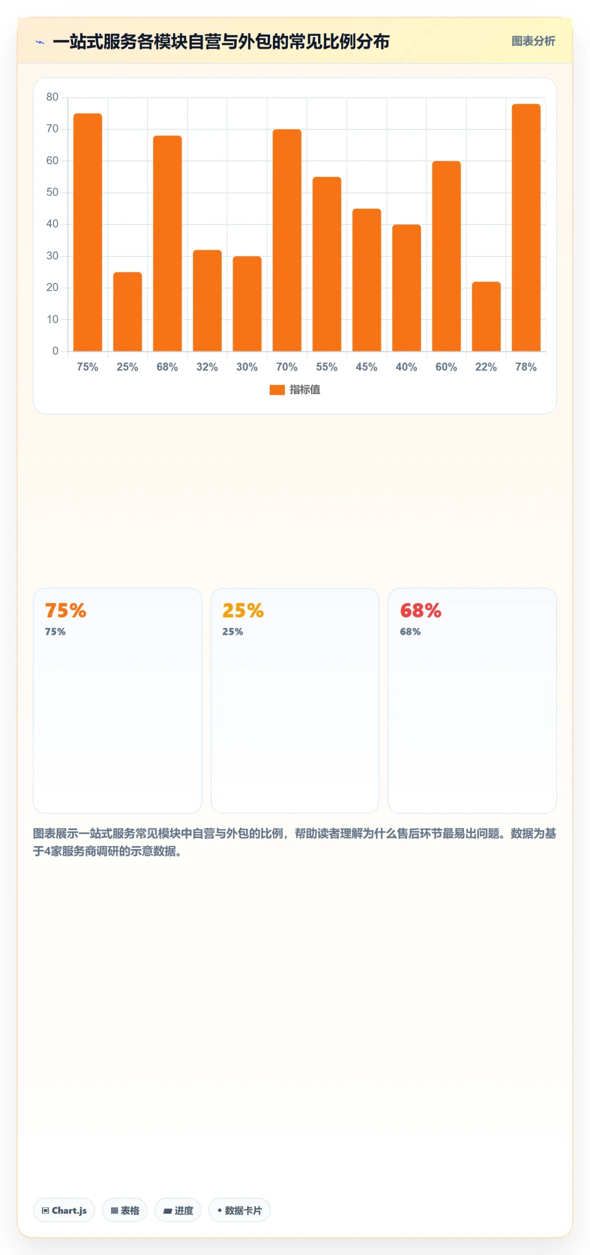 跨境电商一站式服务怎么选？售后服务相关的新手避坑判断标准