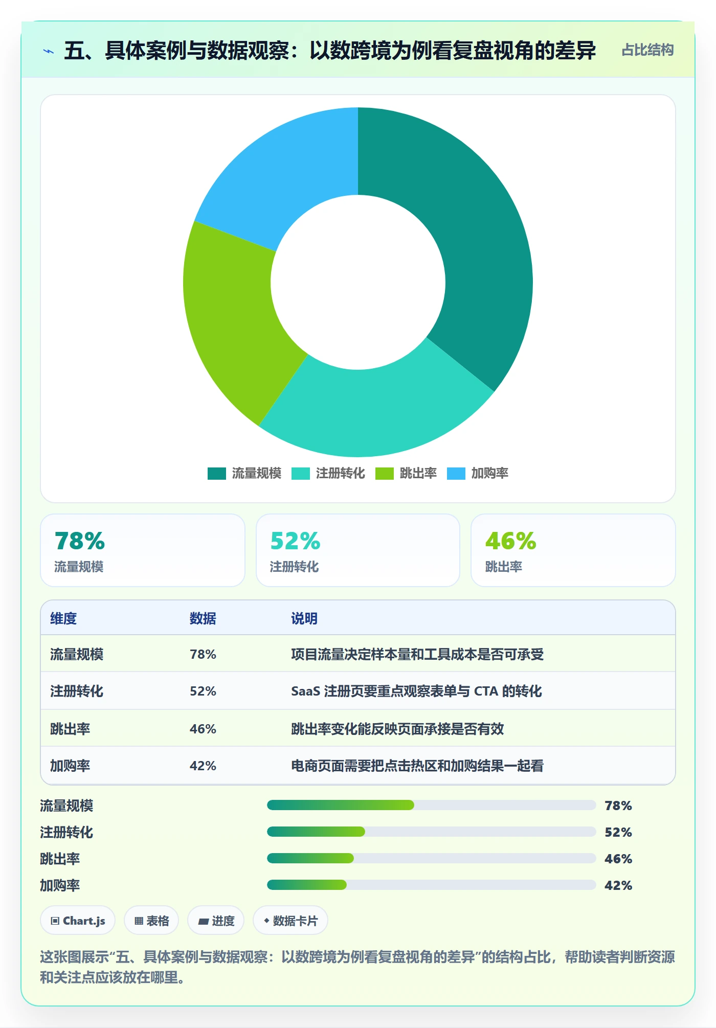 五、具体案例与数据观察：以数跨境为例看复盘视角的差异