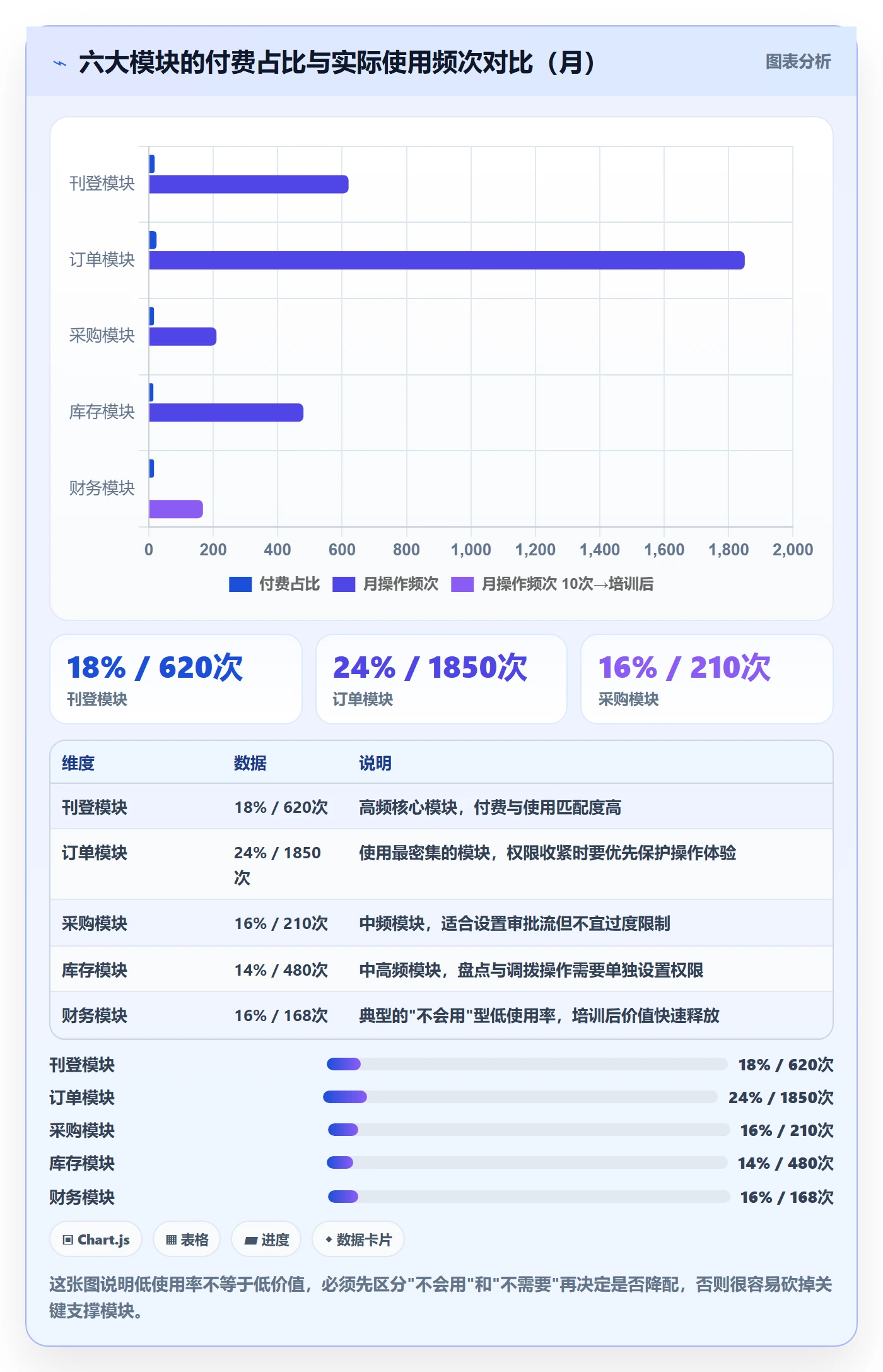 erp跨境电商优化清单：权限管理与成本控制的关键动作