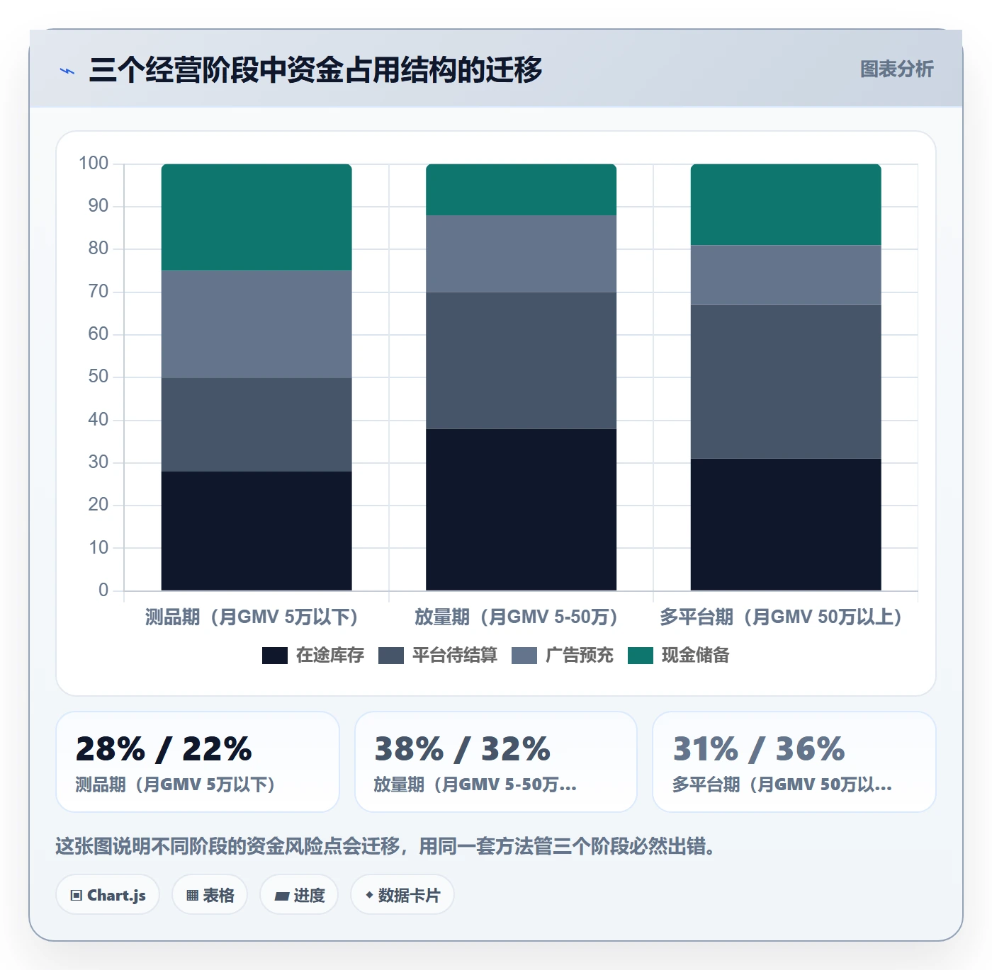 跨境电商运营基础课:选品上新相关的支付结算一次讲透