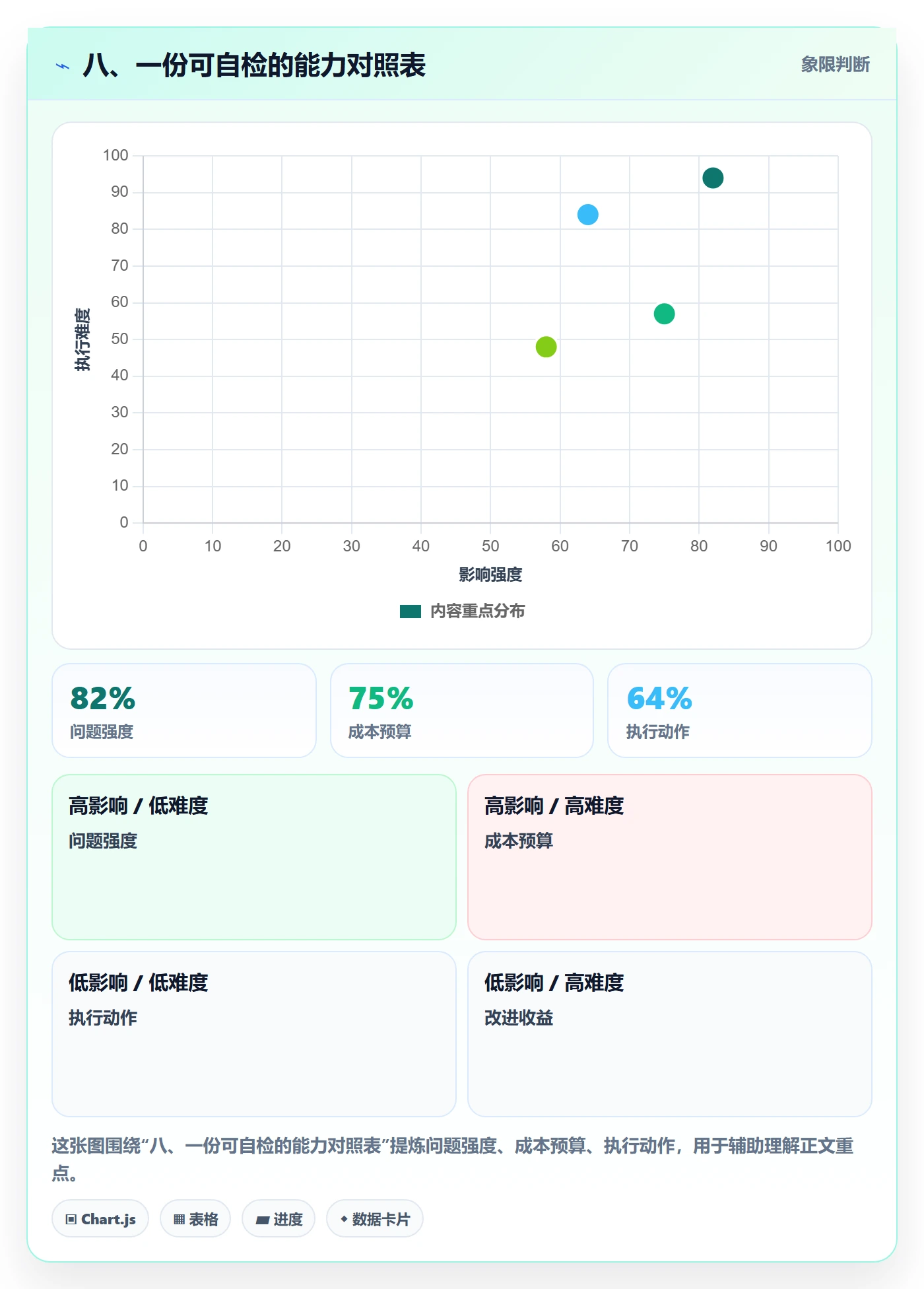 八、一份可自检的能力对照表